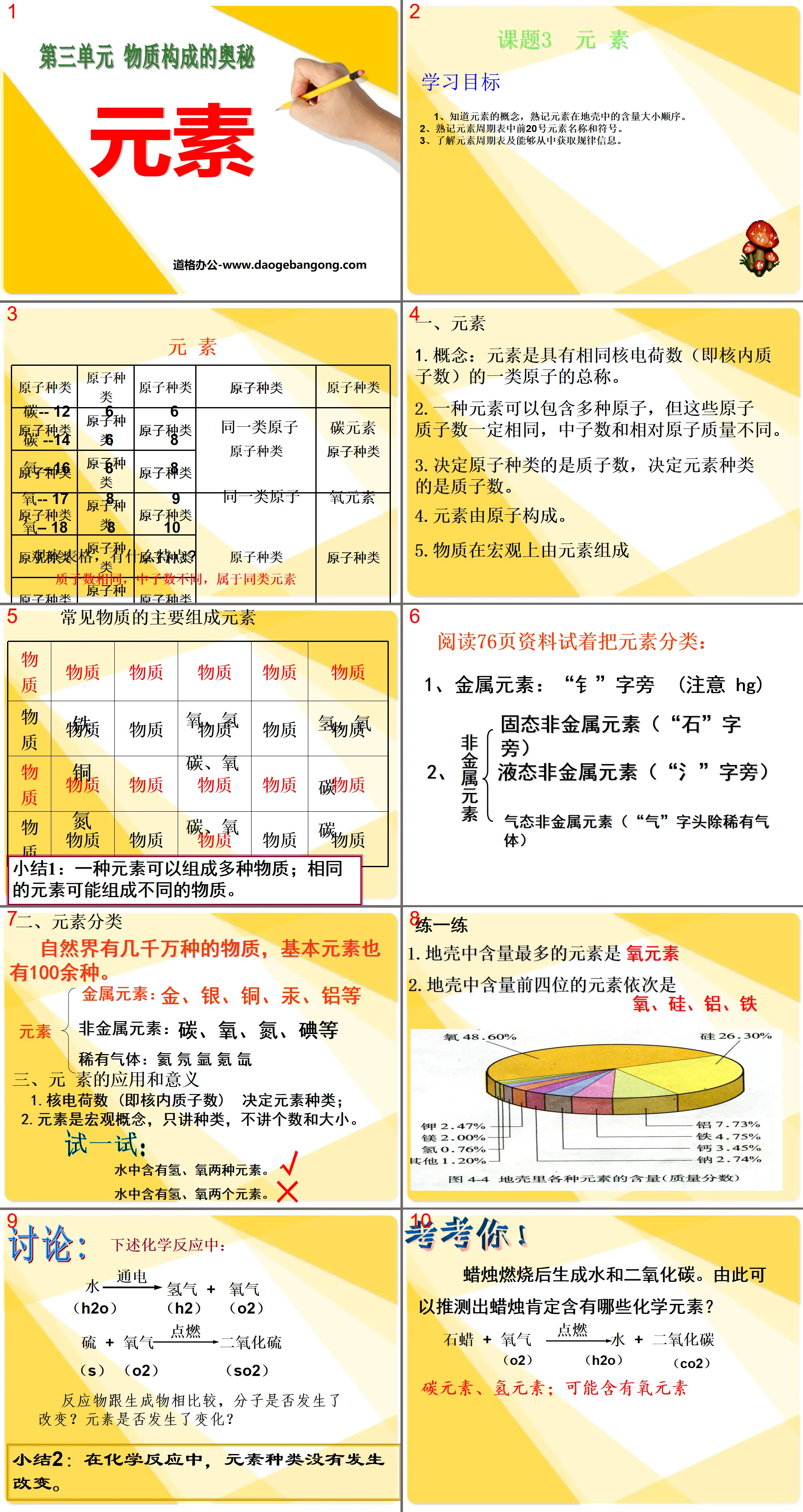 "Elements" The Mystery of Material Composition PPT Courseware 2