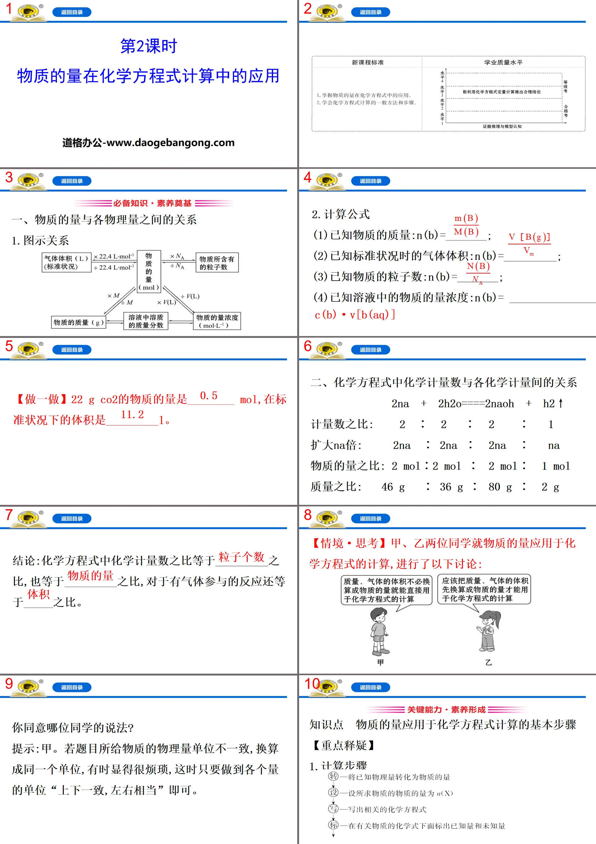 "L'application de la quantité de substance dans le calcul des équations chimiques" Didacticiel PPT sur les matériaux métalliques