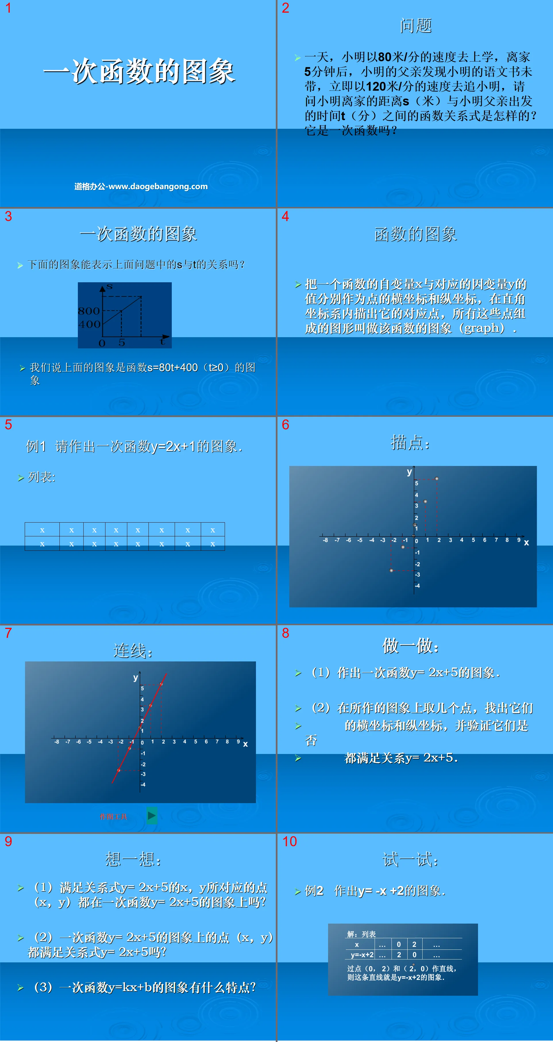 "Graphic of a linear function" linear function PPT courseware 3