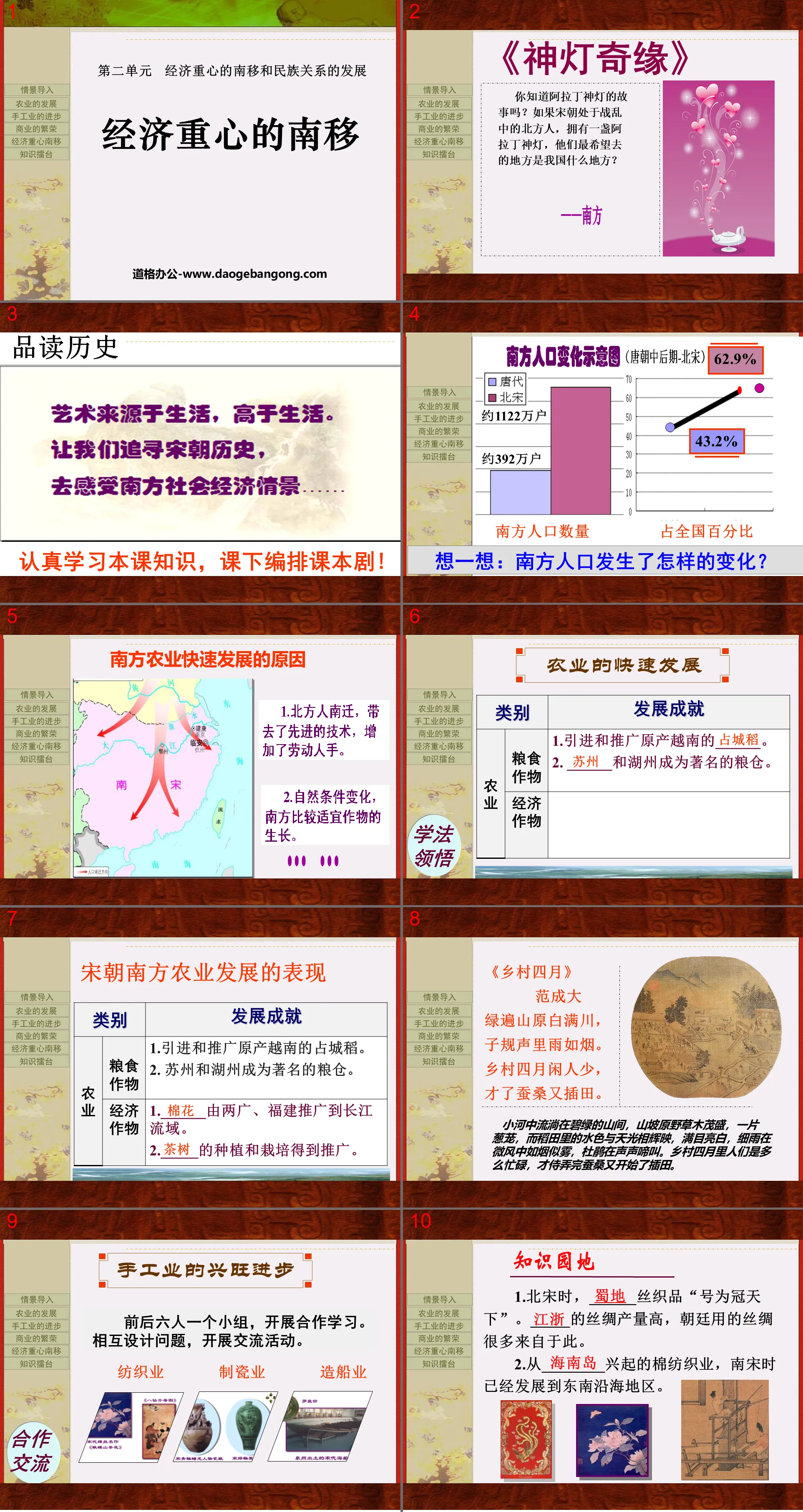 《經濟重心的南移》經濟重心的南移與民族關係的發展PPT課件2