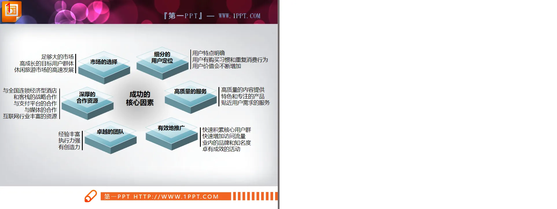 The core elements of success PPT architecture diagram