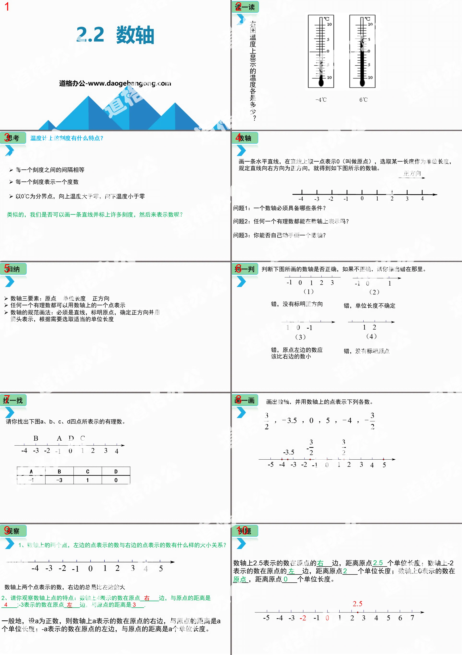 "Number Axis" Rational Numbers and Their Operations PPT Download