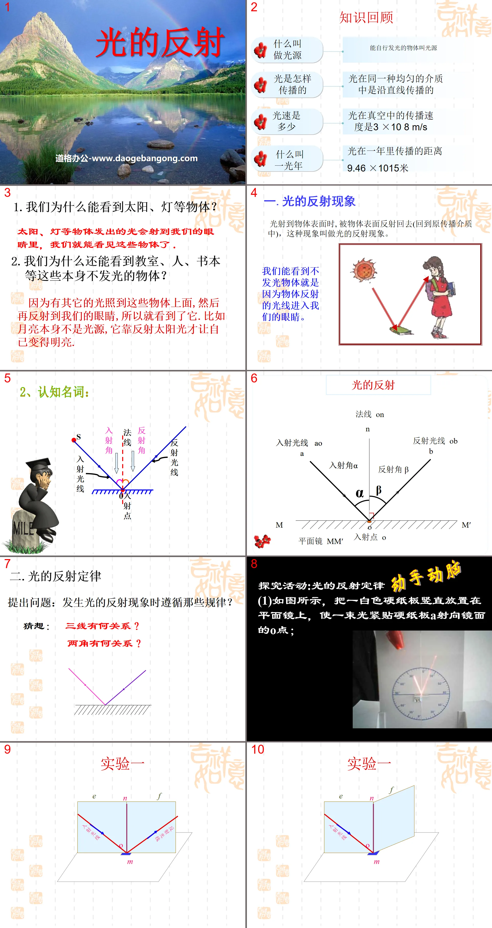 "Reflection of Light" Light Phenomenon PPT Courseware 4