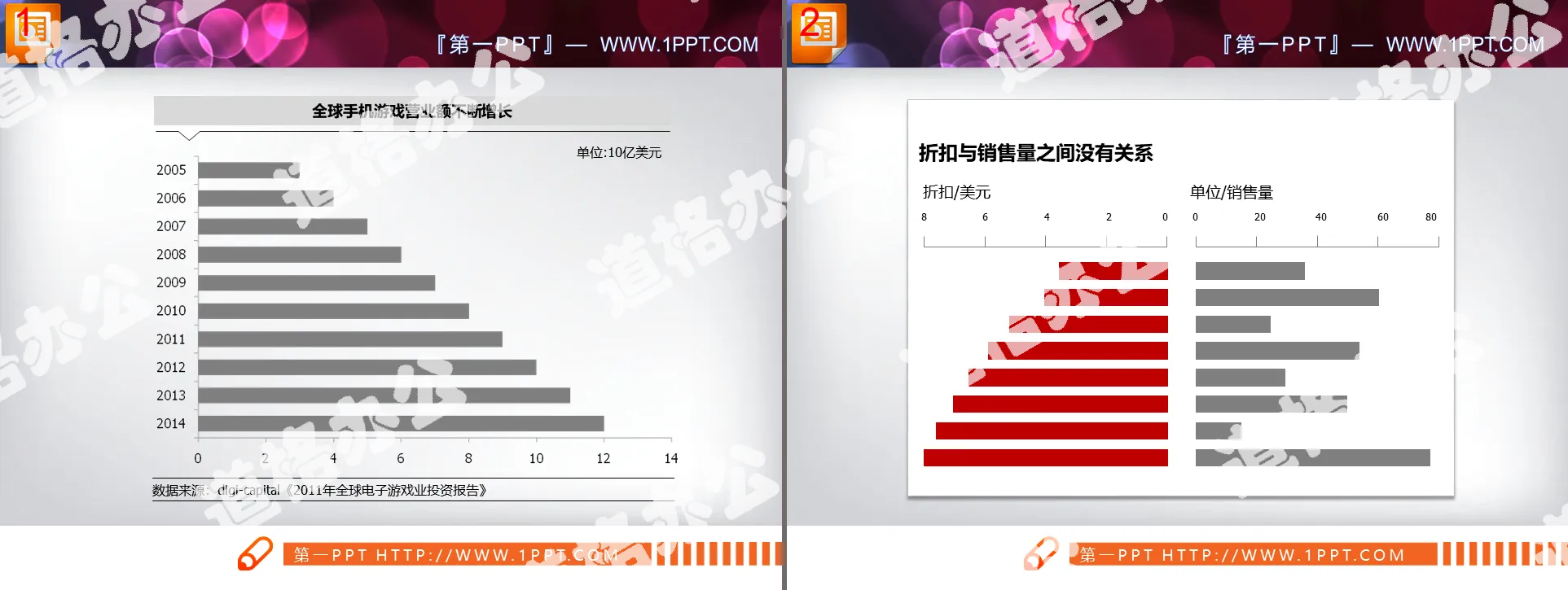 两张实用的PowerPoint条形图素材