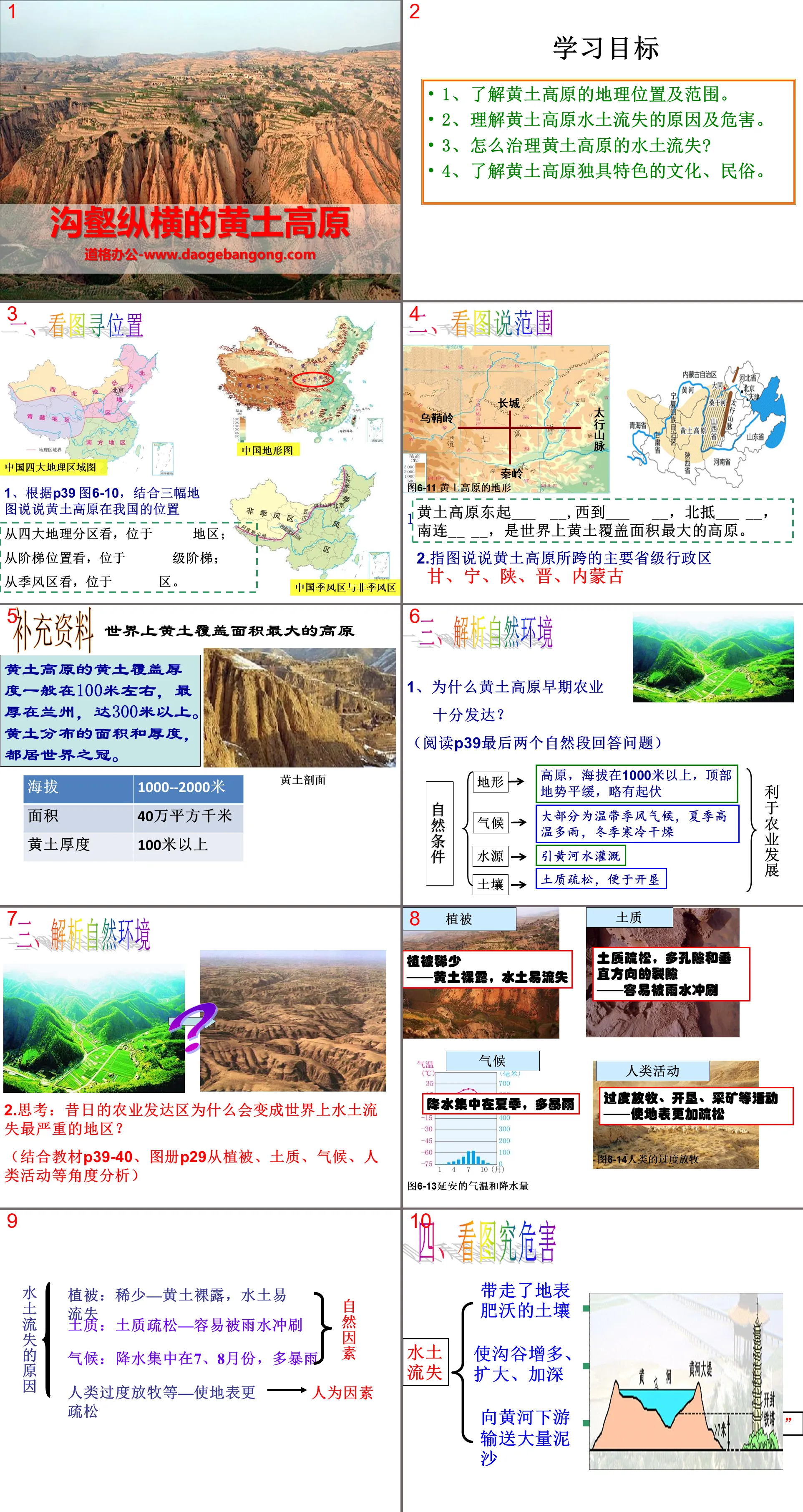 "The Loess Plateau with crisscrossed ravines" Water and soil support one person PPT