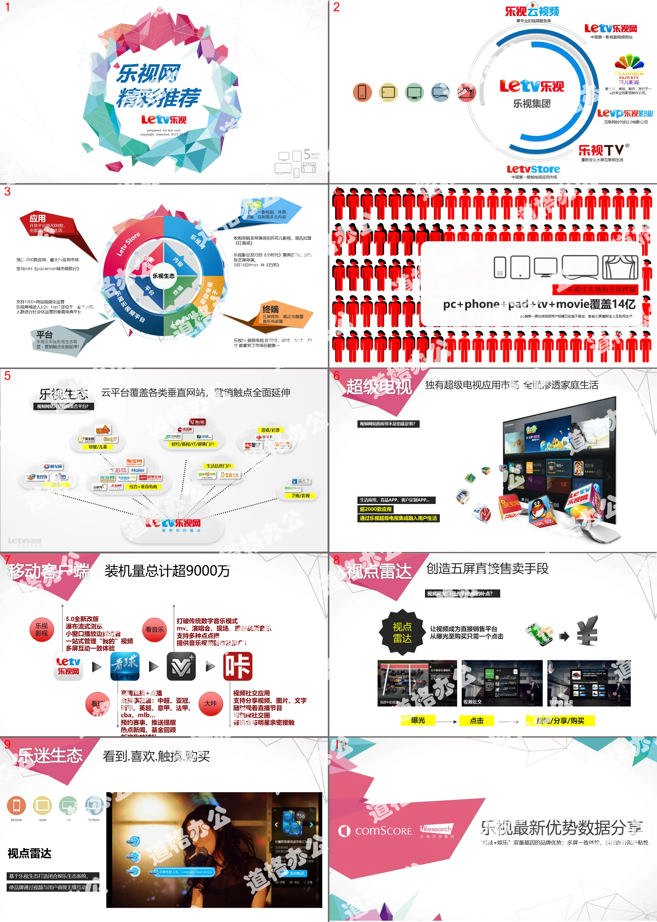 乐视网市场营销分析PPT