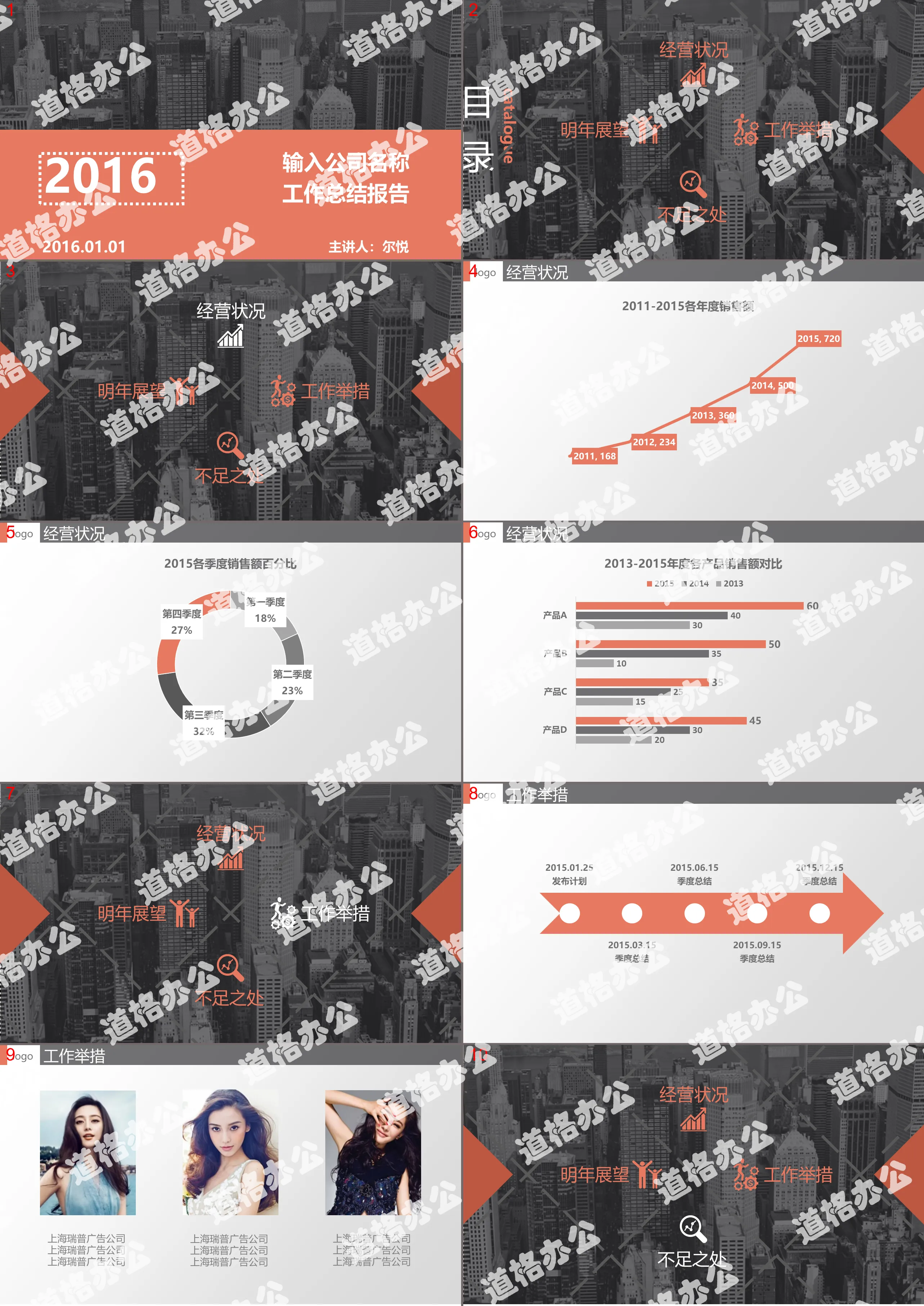 Sales performance summary report PPT template