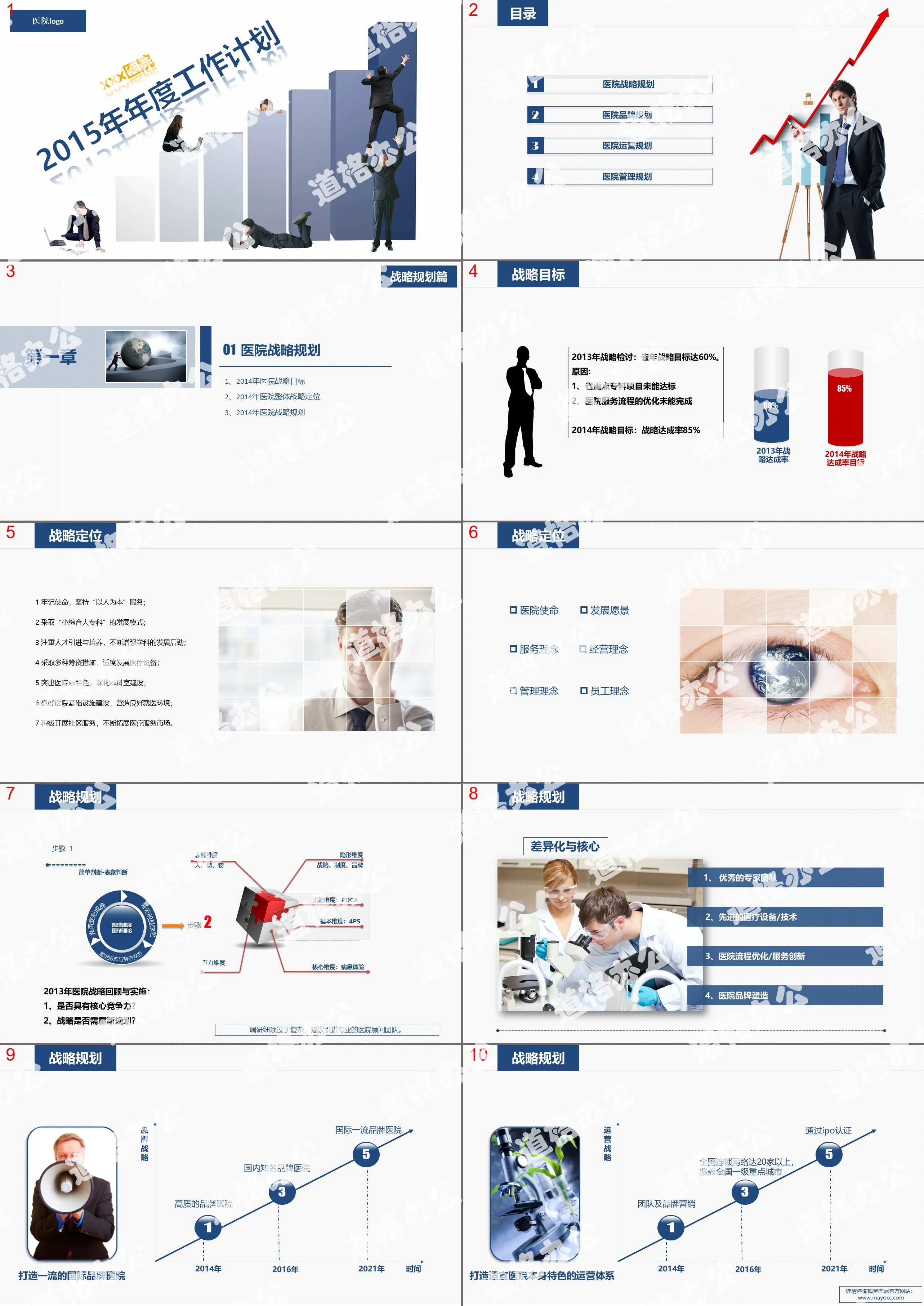 Hospital medical institution work plan PPT template