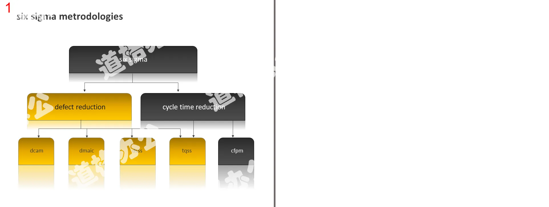 Organizational structure structure PPT graphics