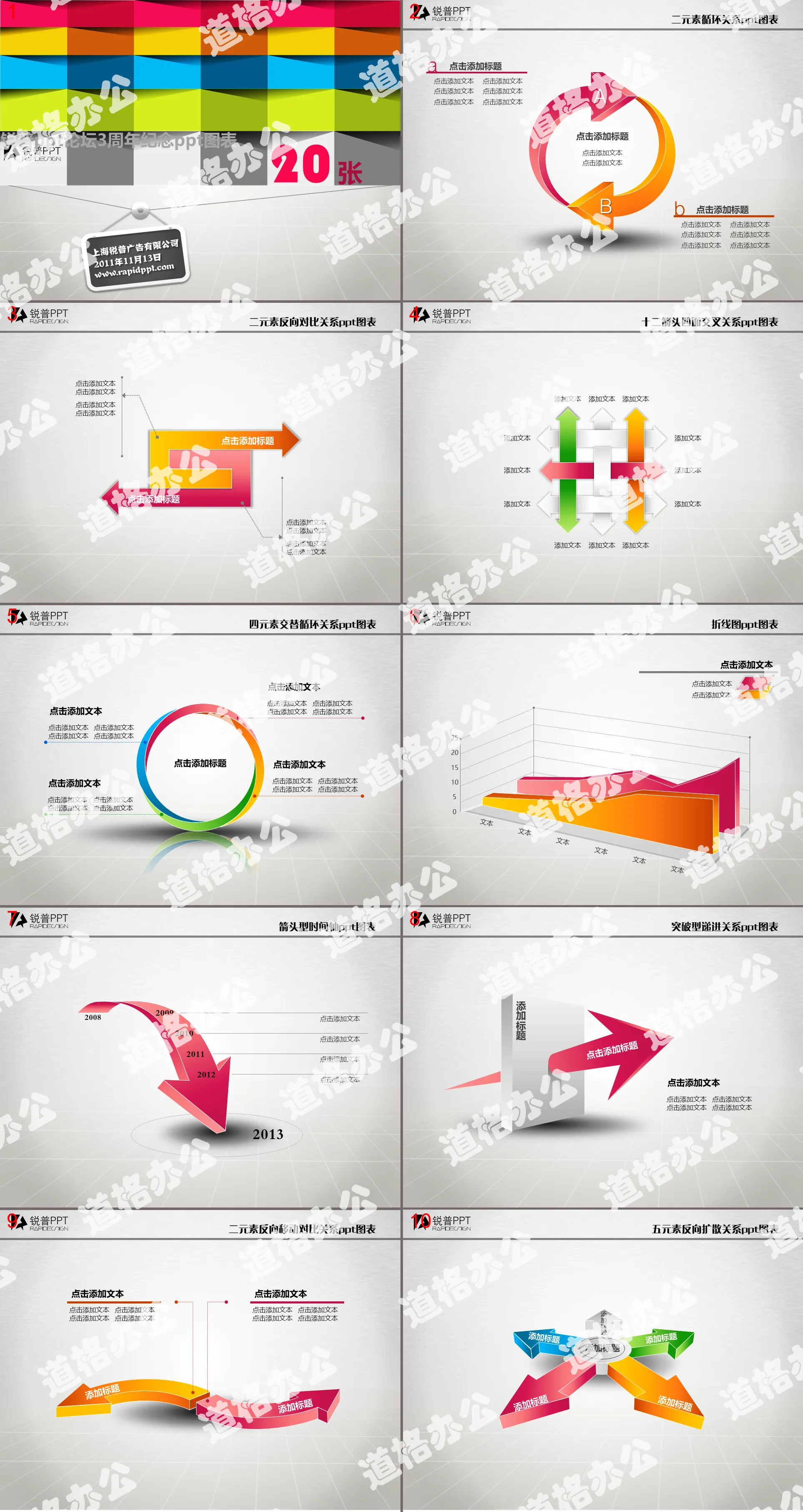 20 pages de graphiques PPT sélectionnés sur les niveaux de frais de Ruipu