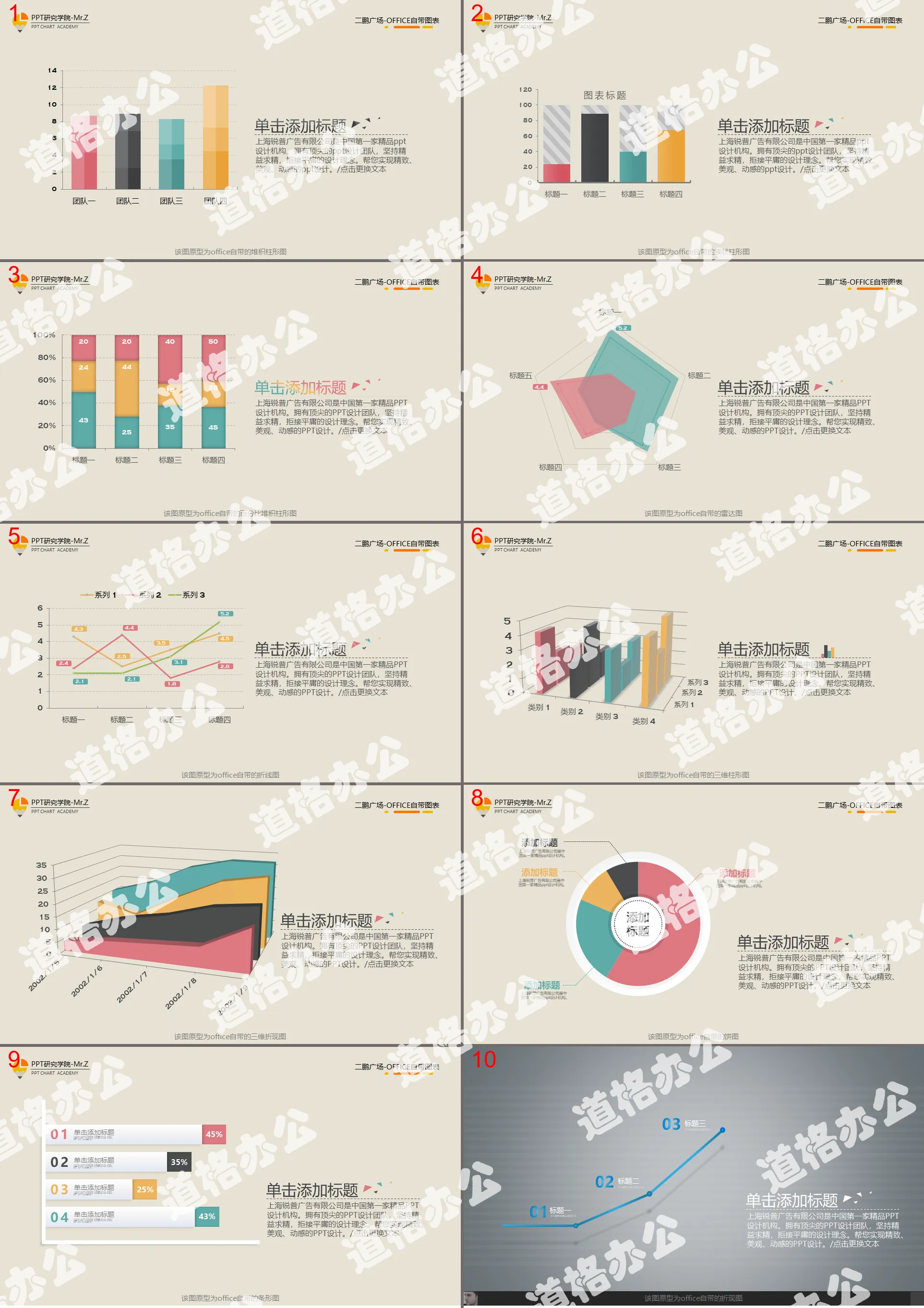 10页数据分析类型PPT图表