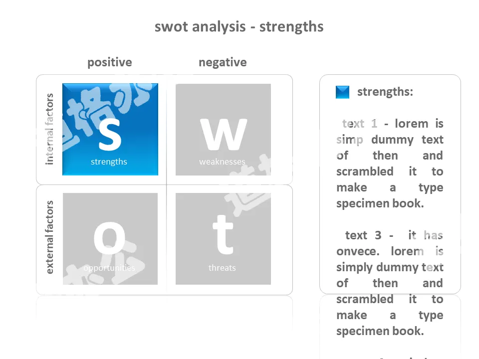 SWOT详细文字说明PPT模板