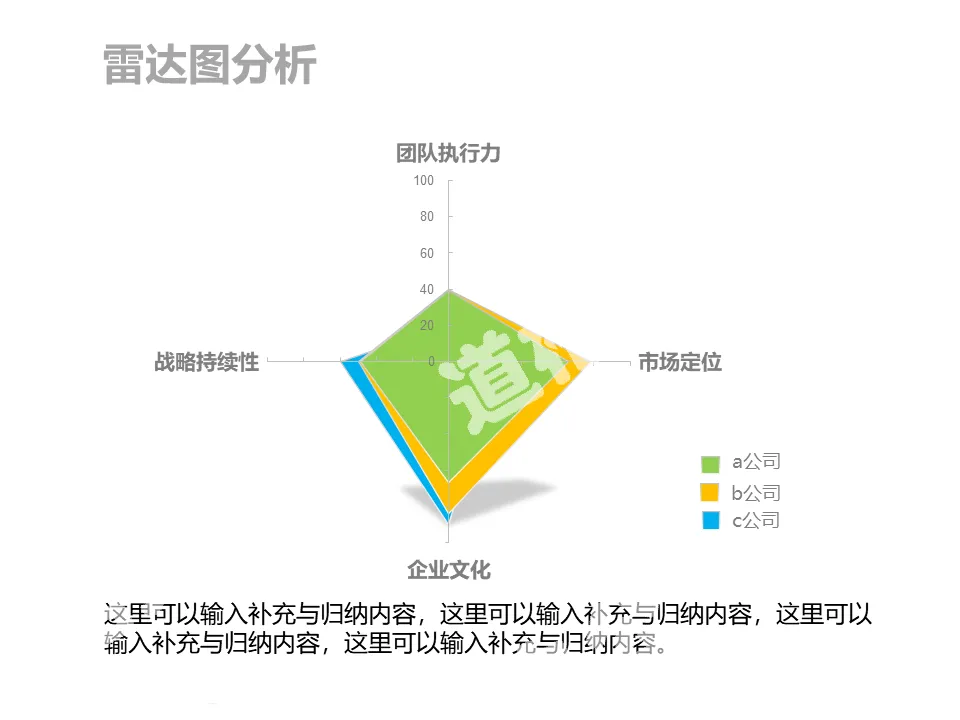 雷達圖分析PPT模板素材