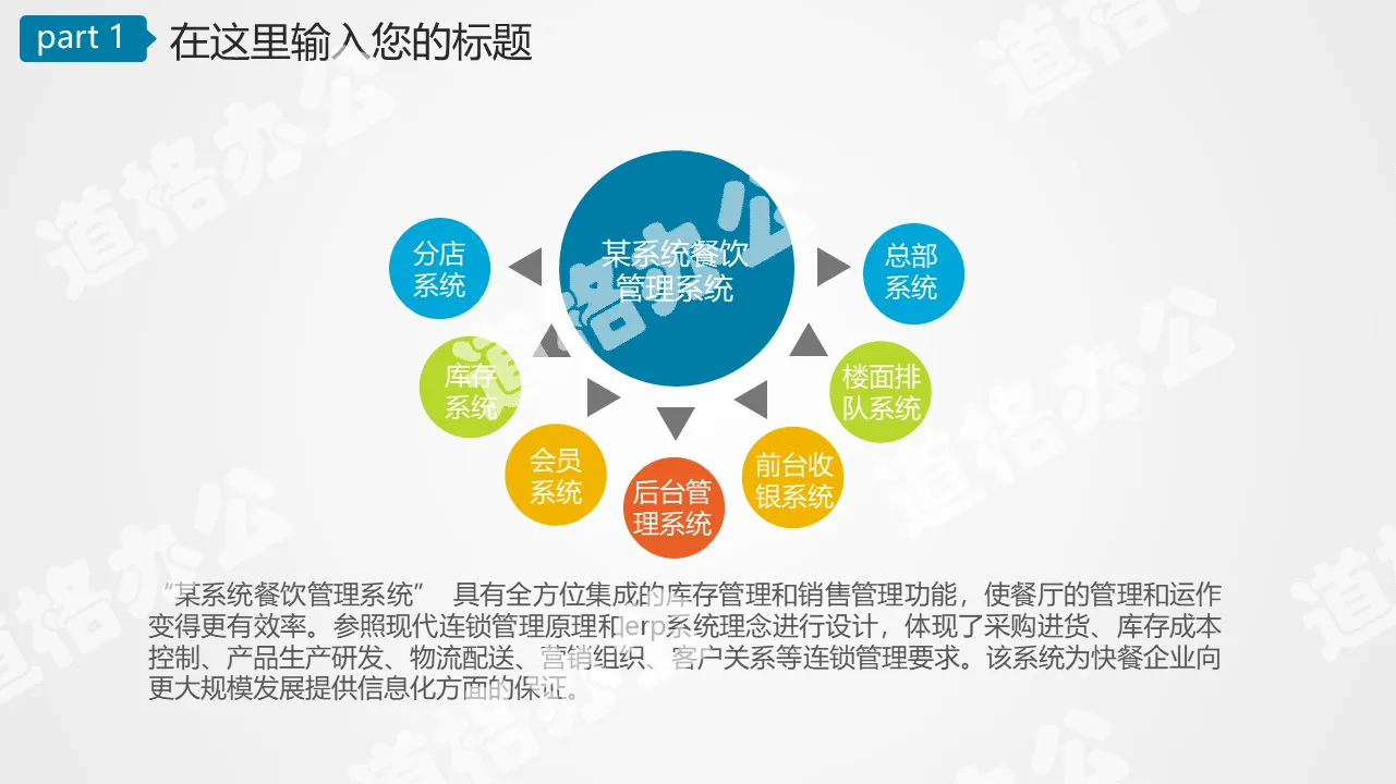 总项分项罗列说明PPT模板