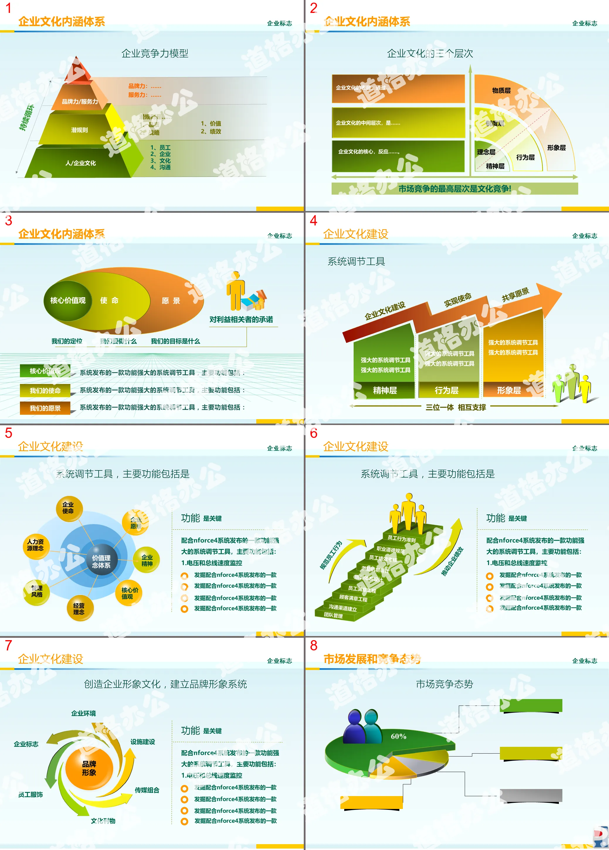 企业文化建设幻灯片图表