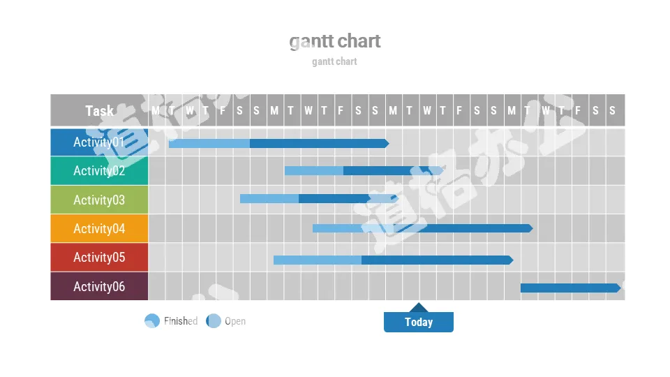 Work project progress PPT Gantt chart