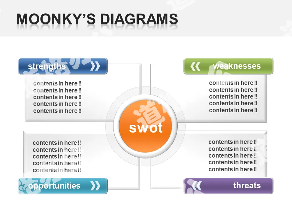 经典SWOT说明PPT模板素材