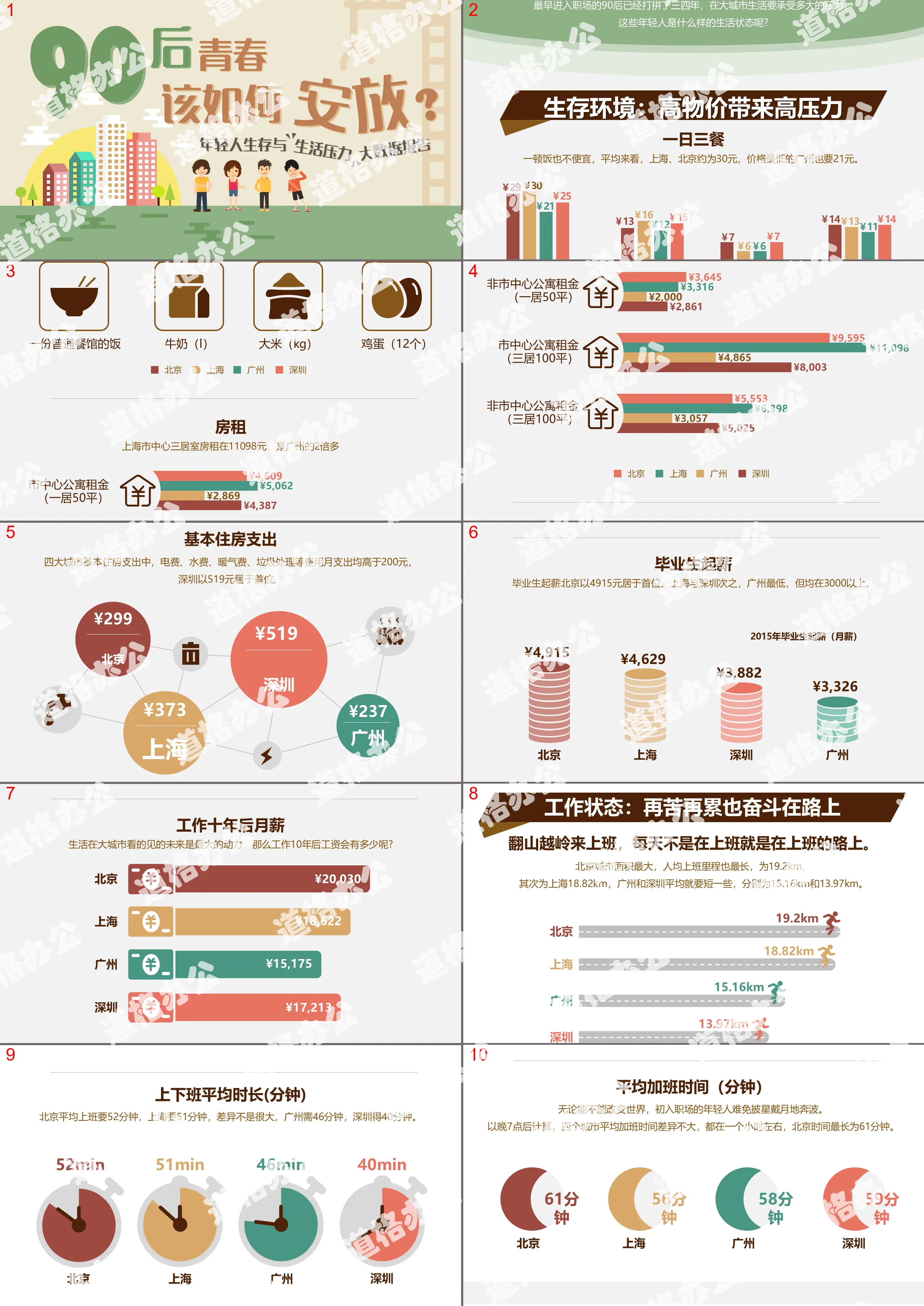 Life stress data of post-90s young people