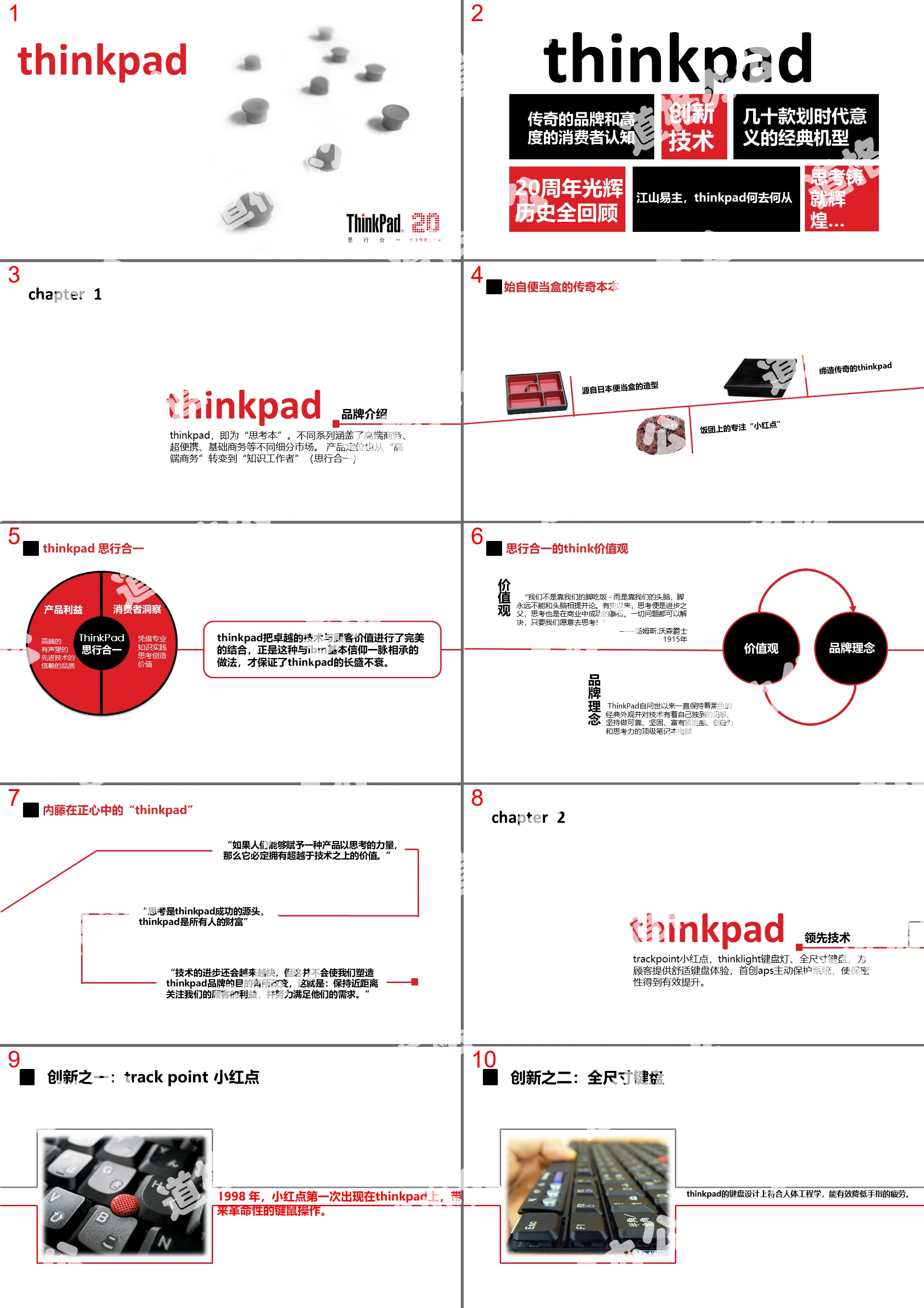 ThinkPad brand development review PPT