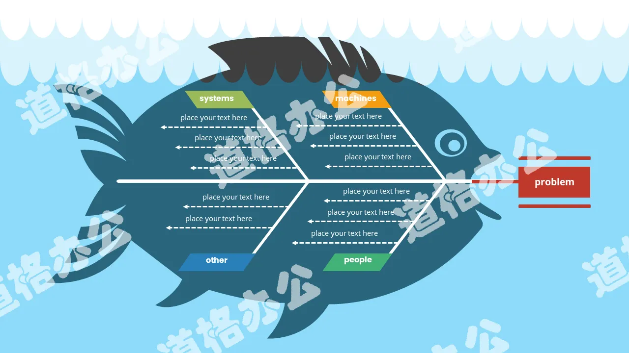 Diagramme en arête de poisson d'analyse des causes et des facteurs - Matériel PPT