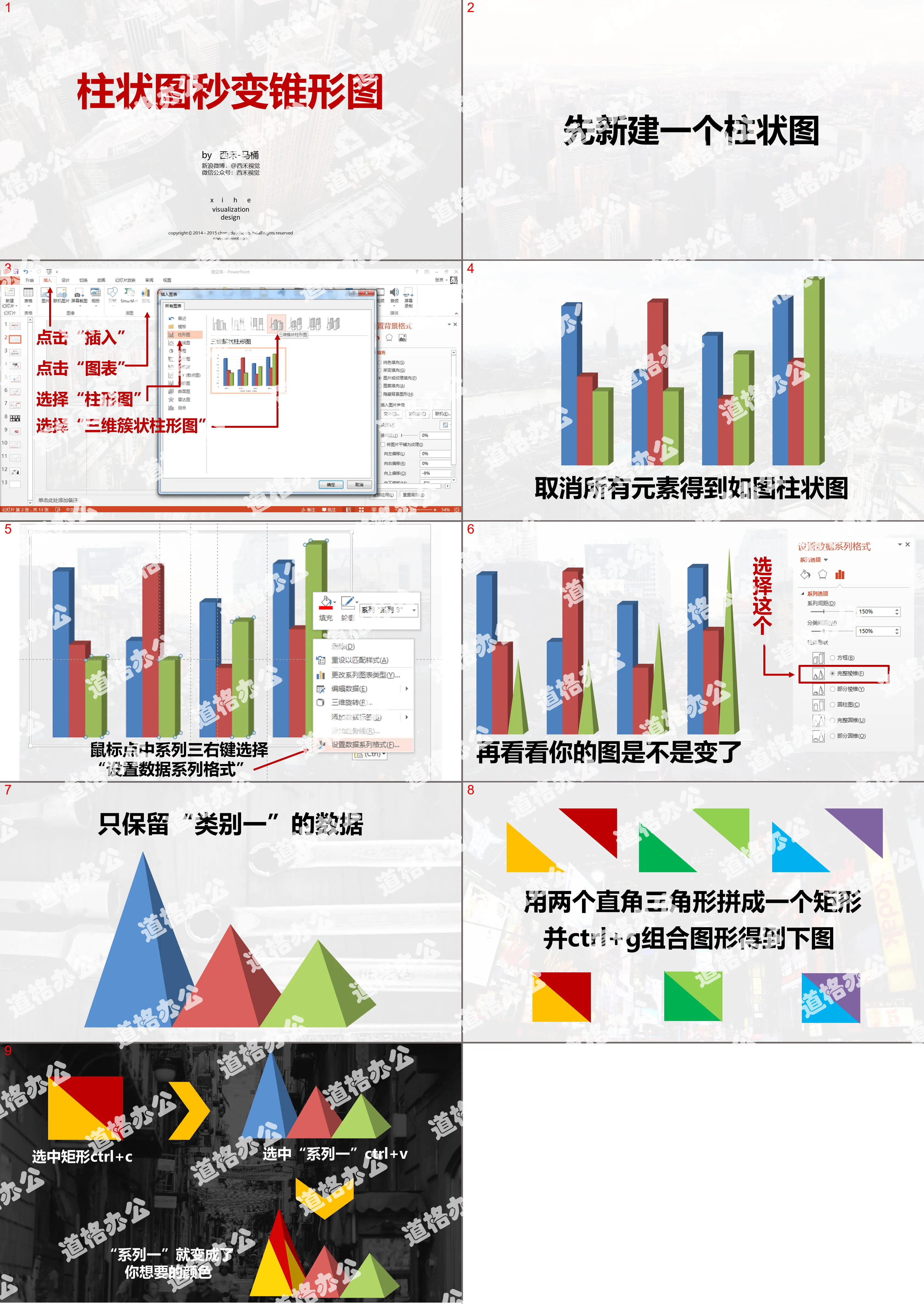 Histogram second to cone chart PPT tutorial