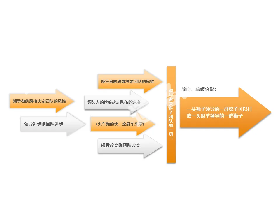 分析原因ppt箭头素材