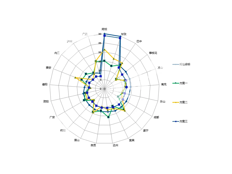 Multi-project complex PPT radar chart template