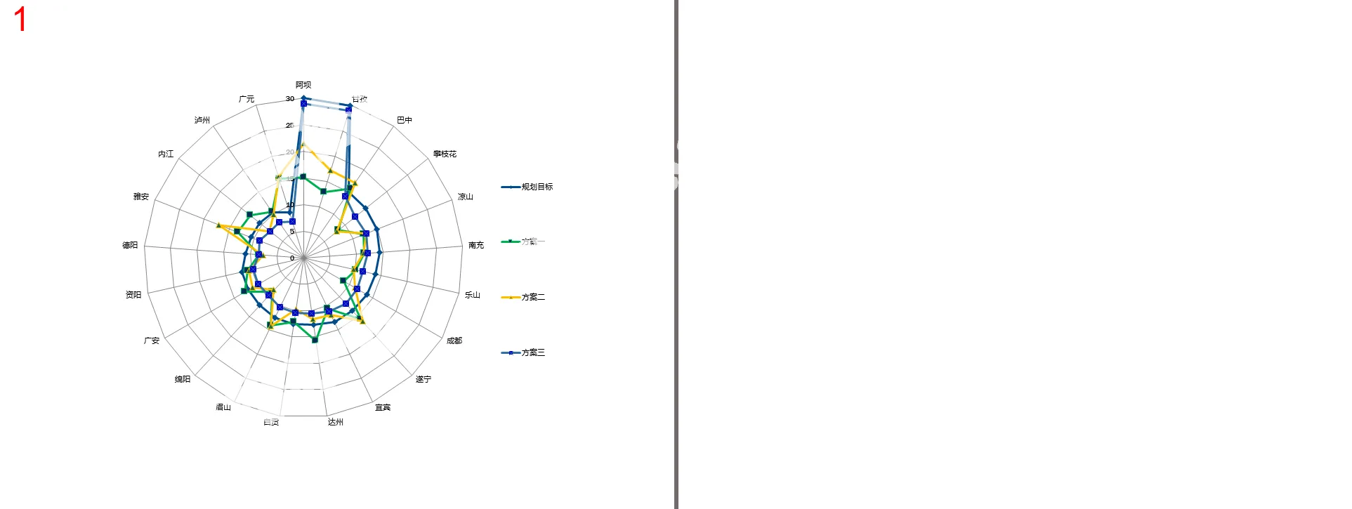 Multi-project complex PPT radar chart template