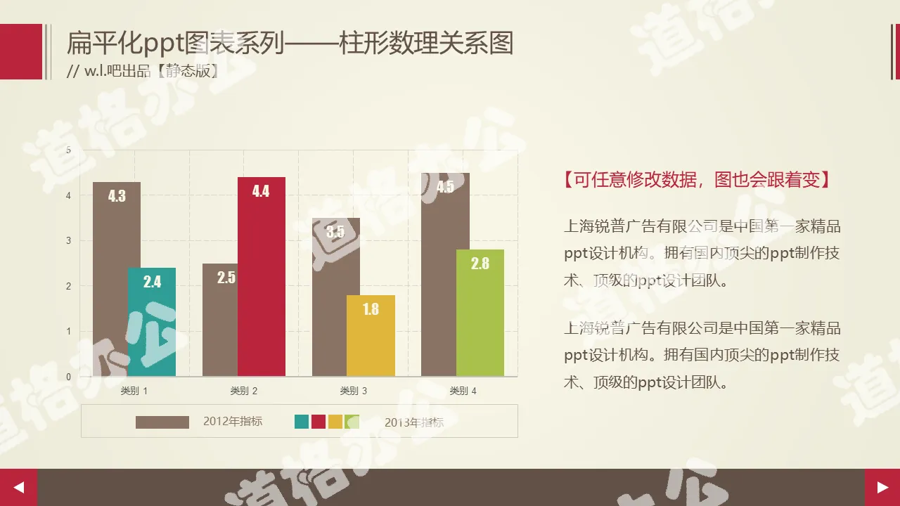 漂亮動態效果PPT柱形圖模板