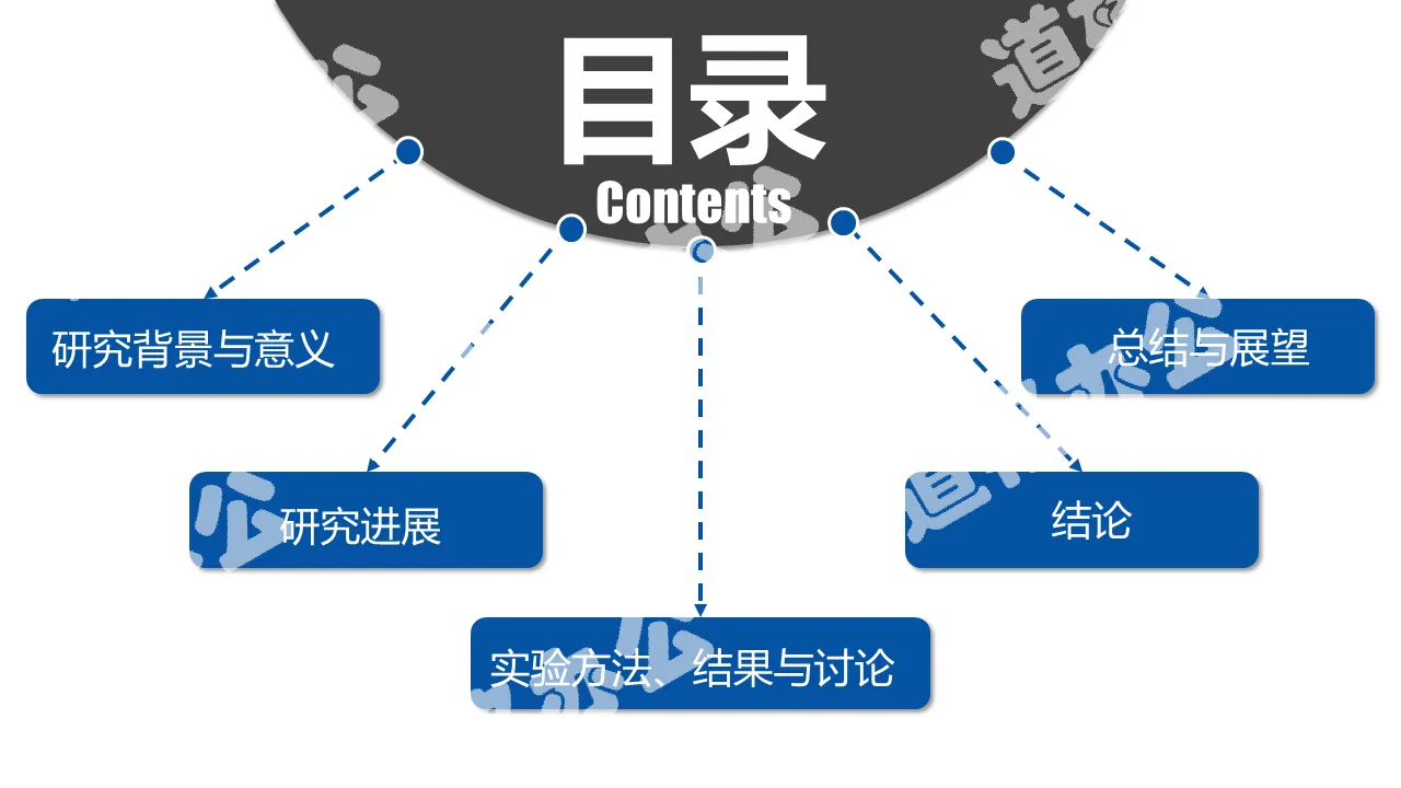 擴散型大氣實用PPT目錄模板