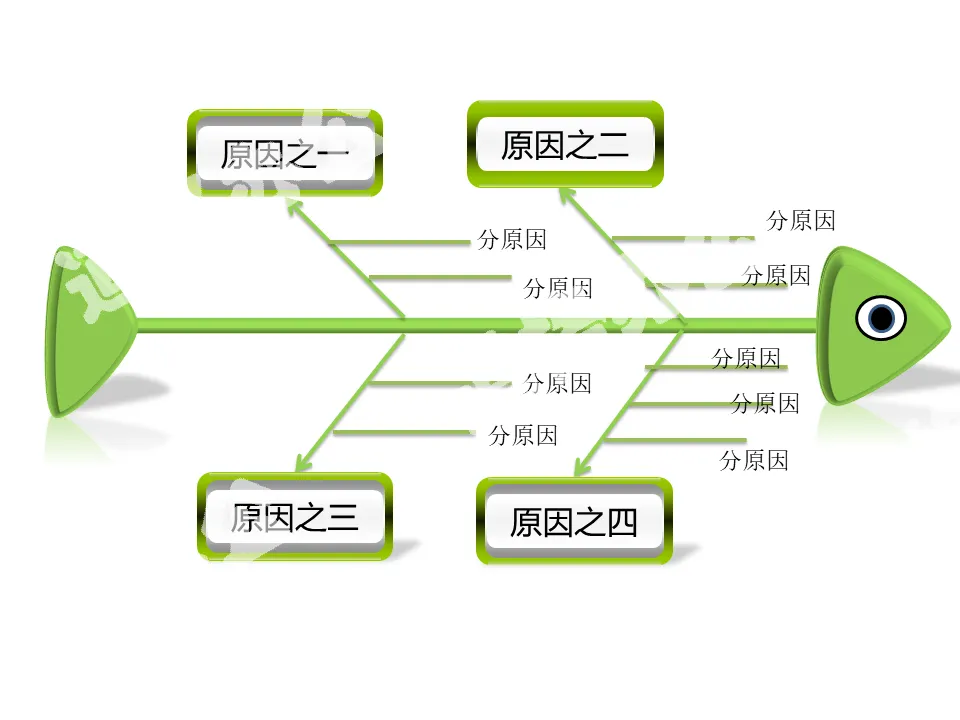 魚骨圖因果分析PPT模板素材