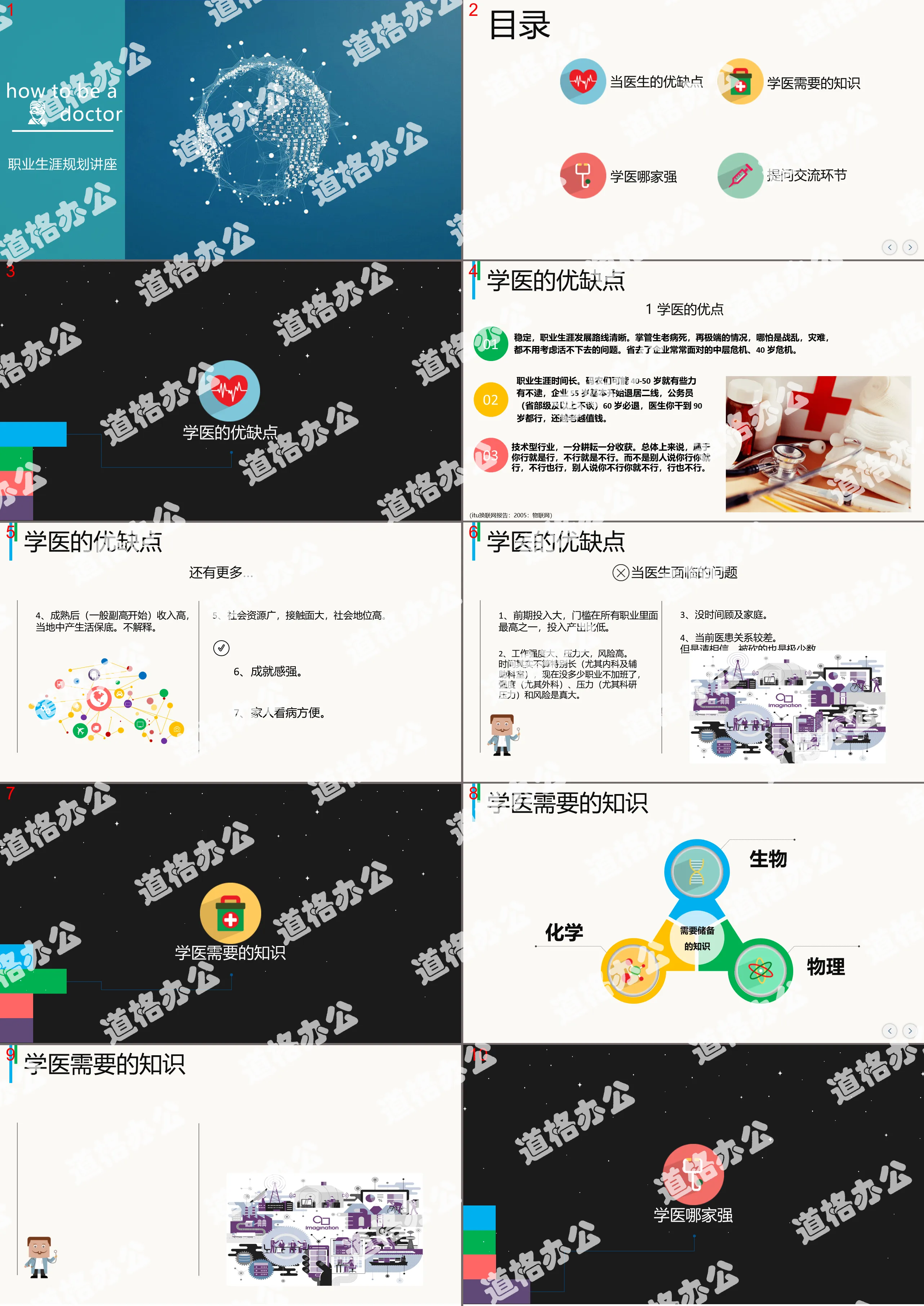 医学生职业生涯规划讲座PPT