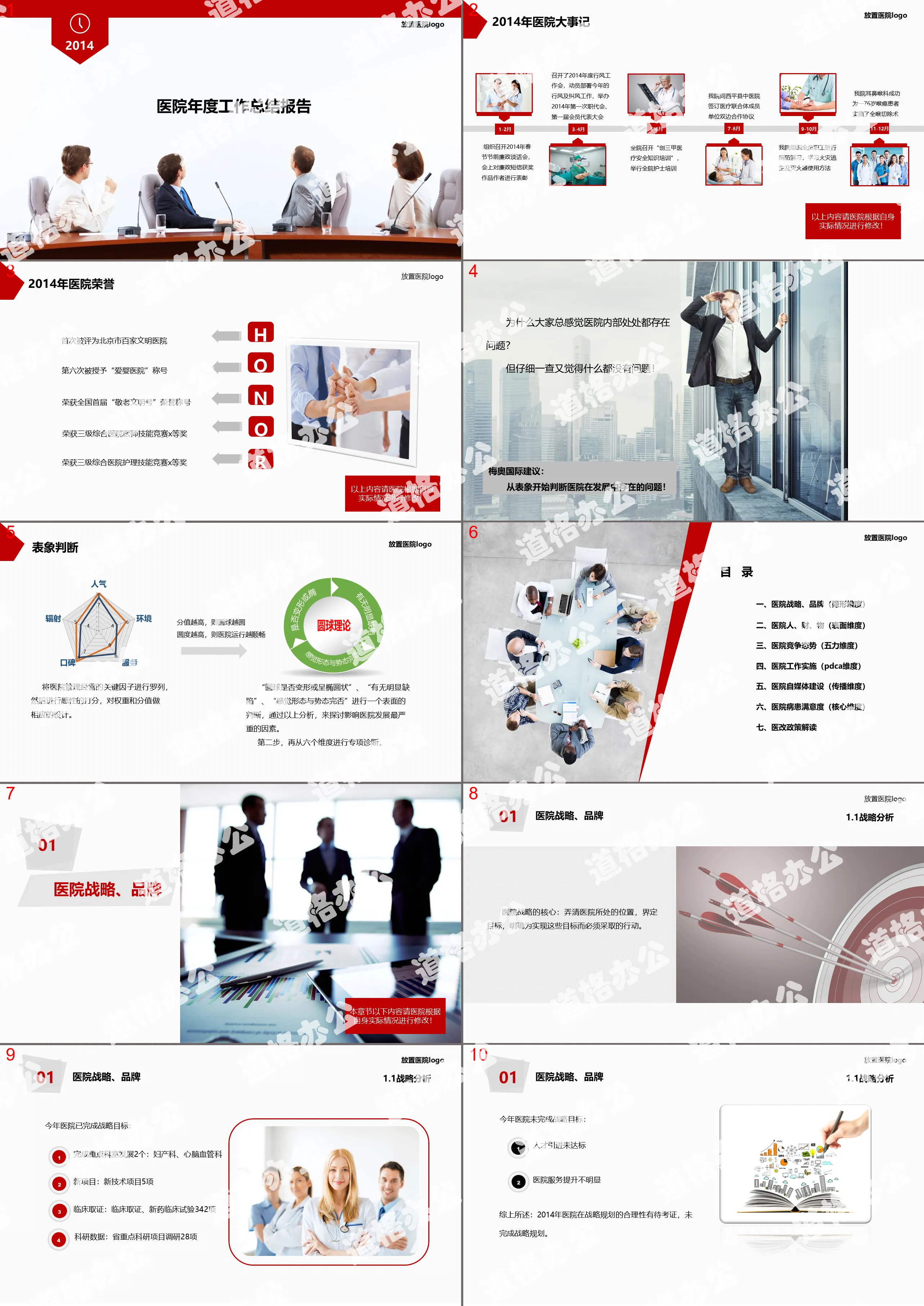 Hospital annual work summary report PPT template