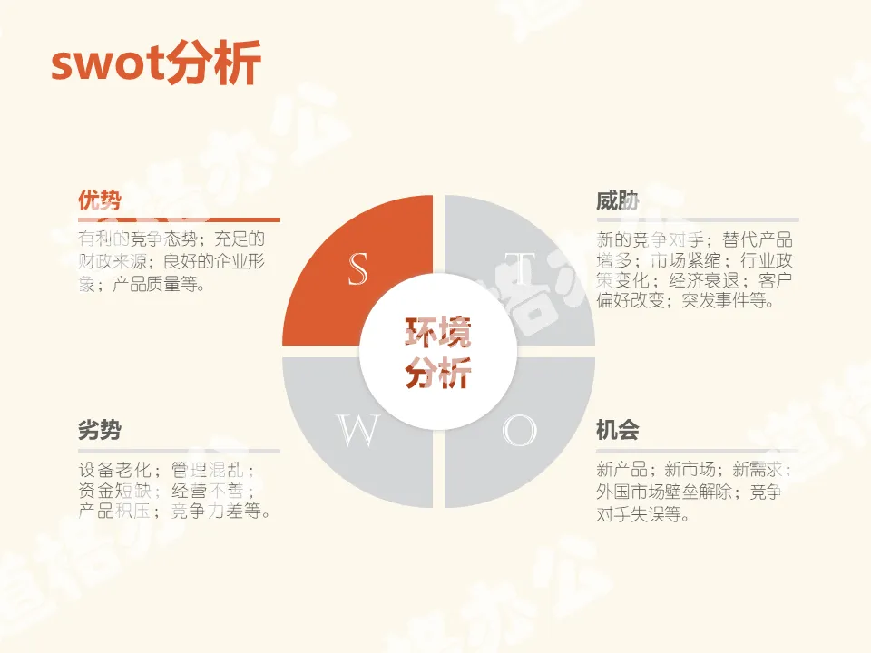 淡雅圓形SWOT分析PPT模板