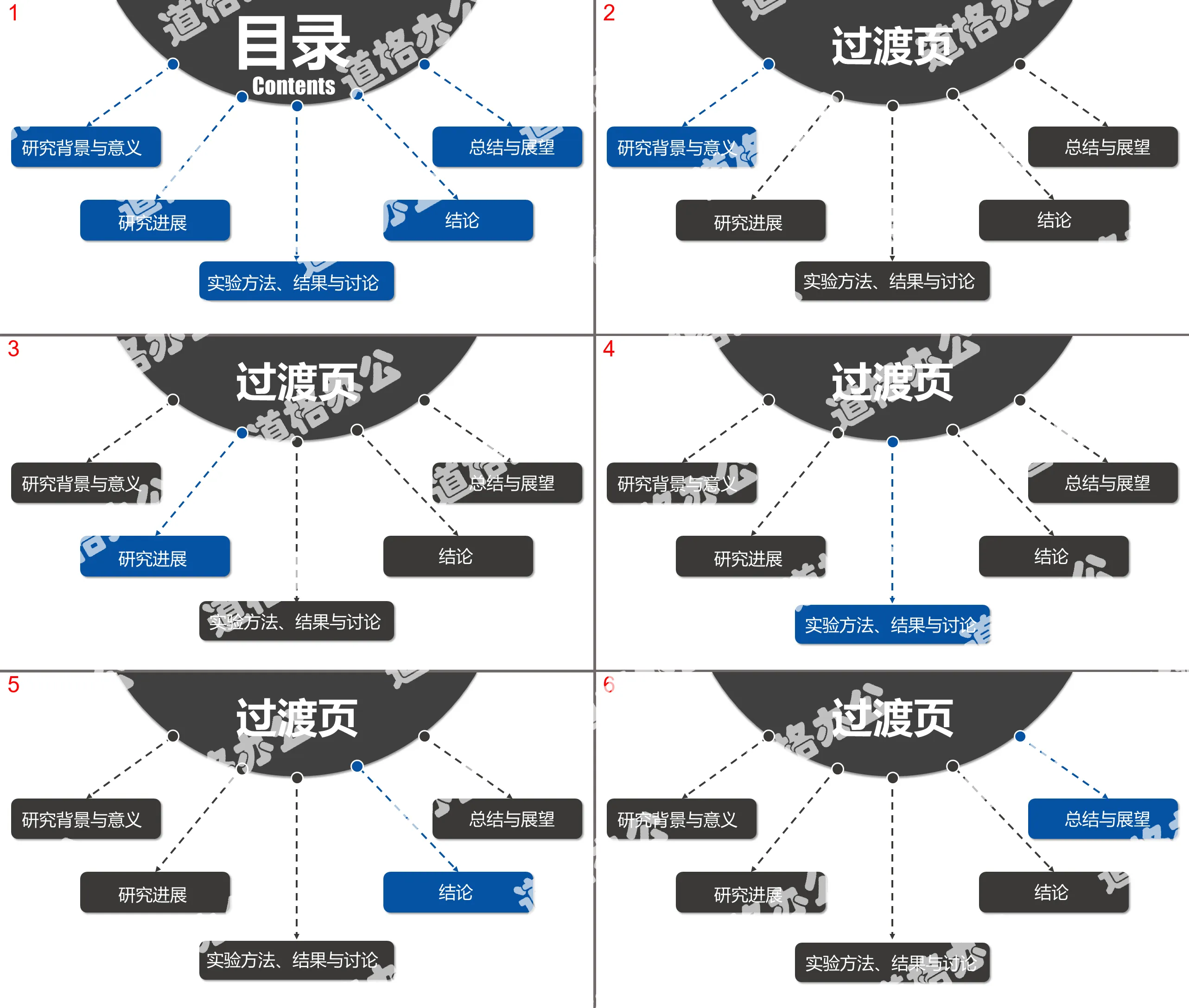 擴散型大氣實用PPT目錄模板