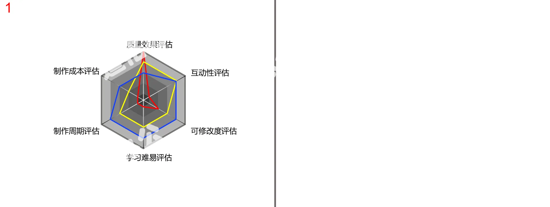 多指標雷達圖PPT素材