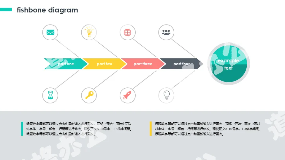 因果分析说明PPT鱼骨图模板