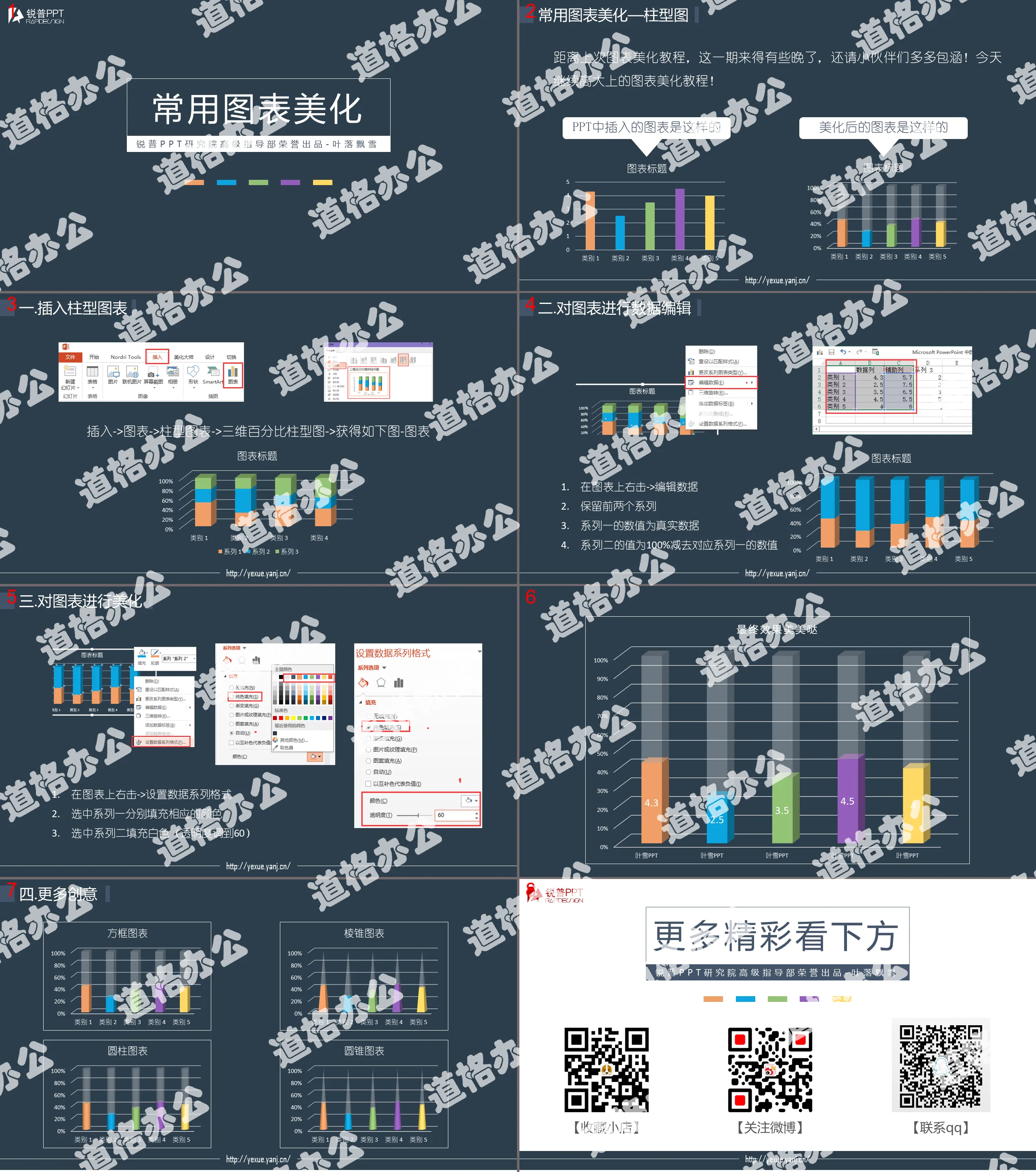 PPT column chart beautification tutorial