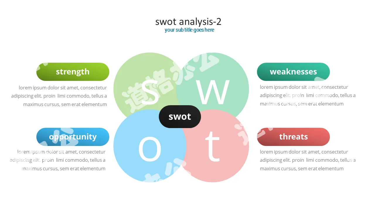 Matériel PPT d'analyse SWOT circulaire et coloré