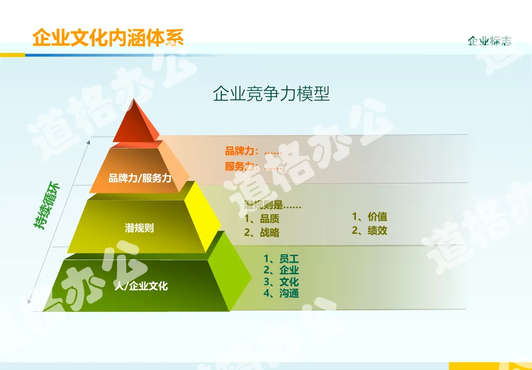 企业文化建设幻灯片图表