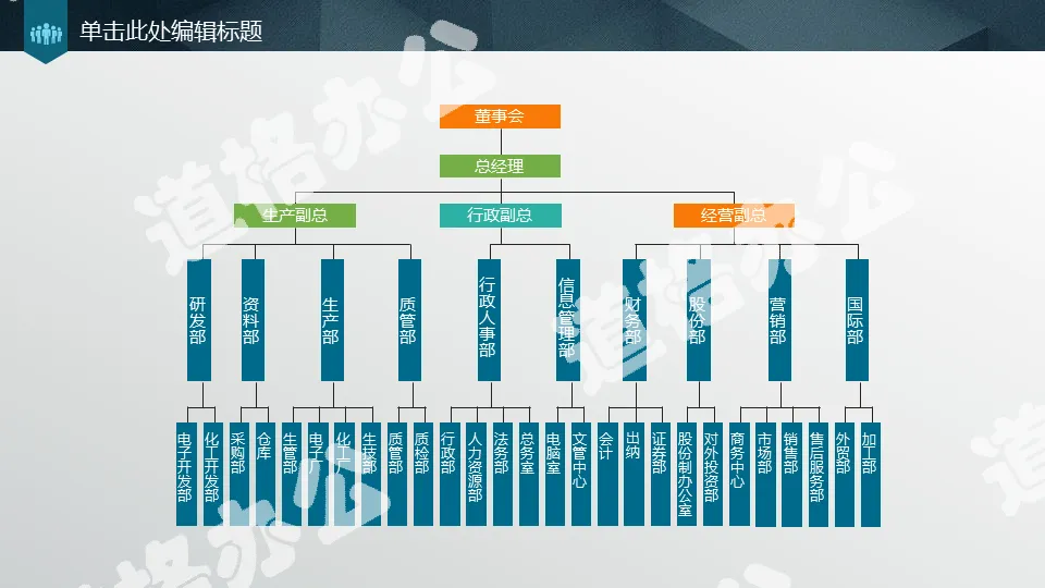 详细的PPT公司组织构架图