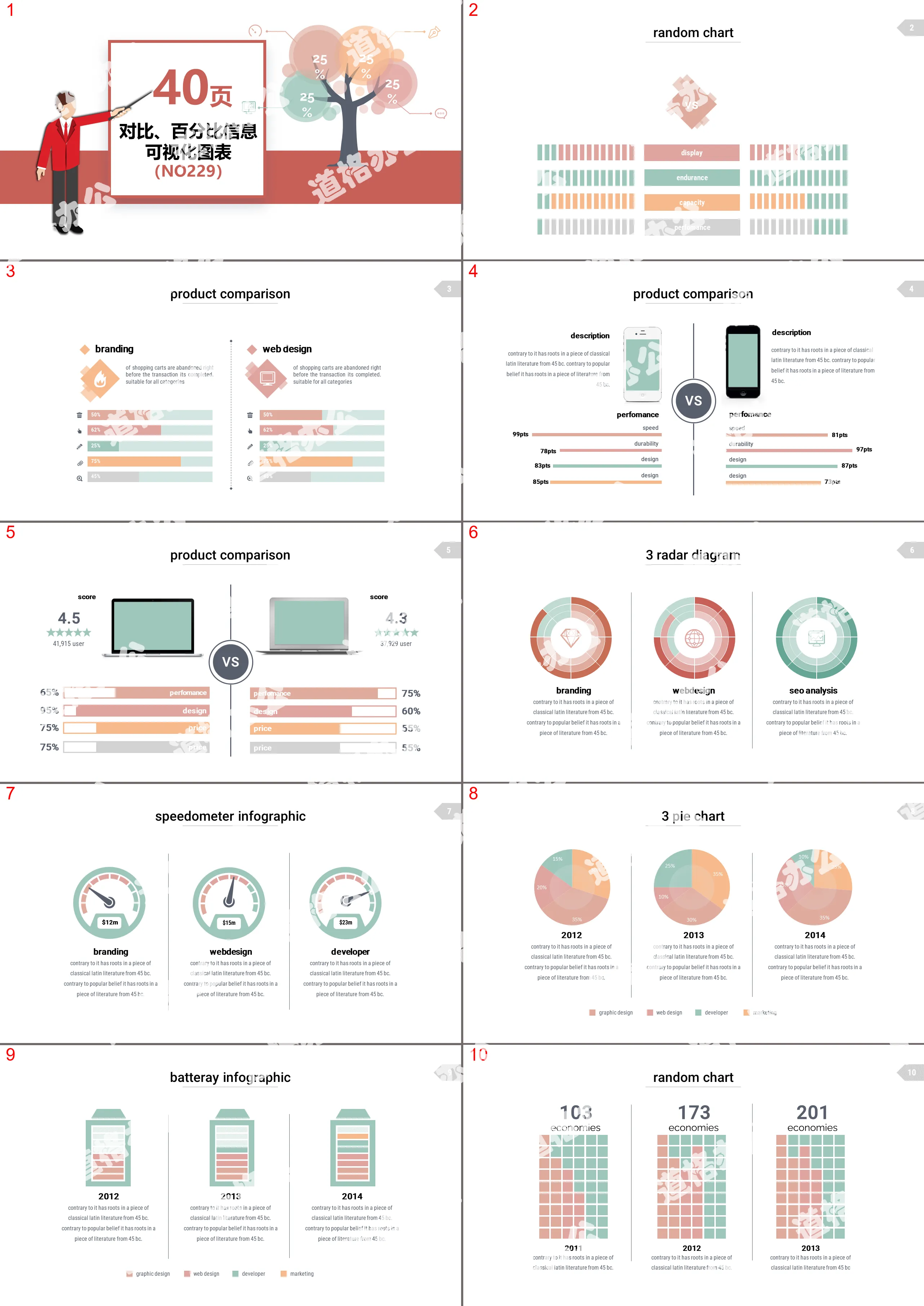 40頁對比百分比信息可視化PPT圖表