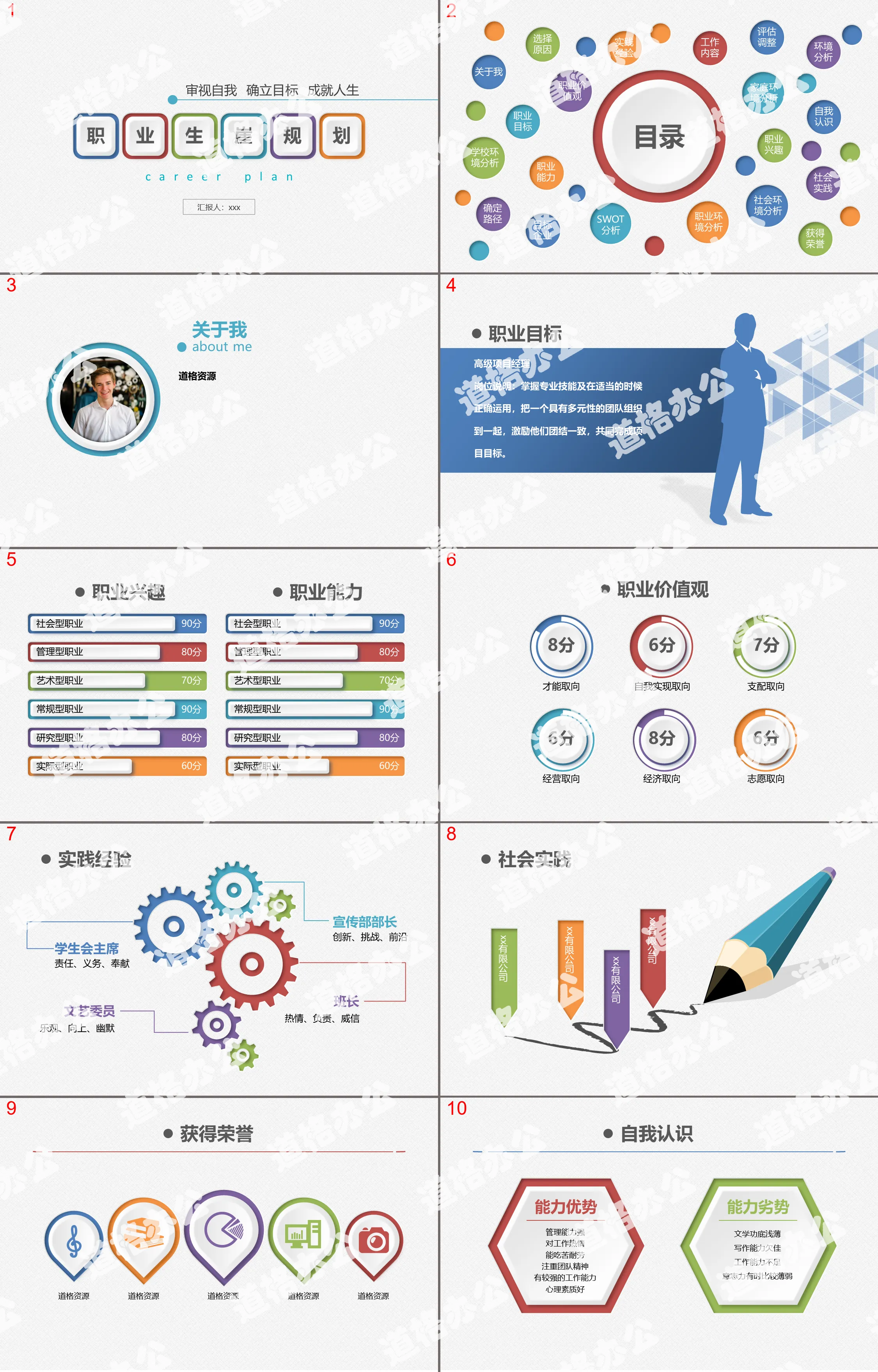 人生规划职业生涯规划ppt模板