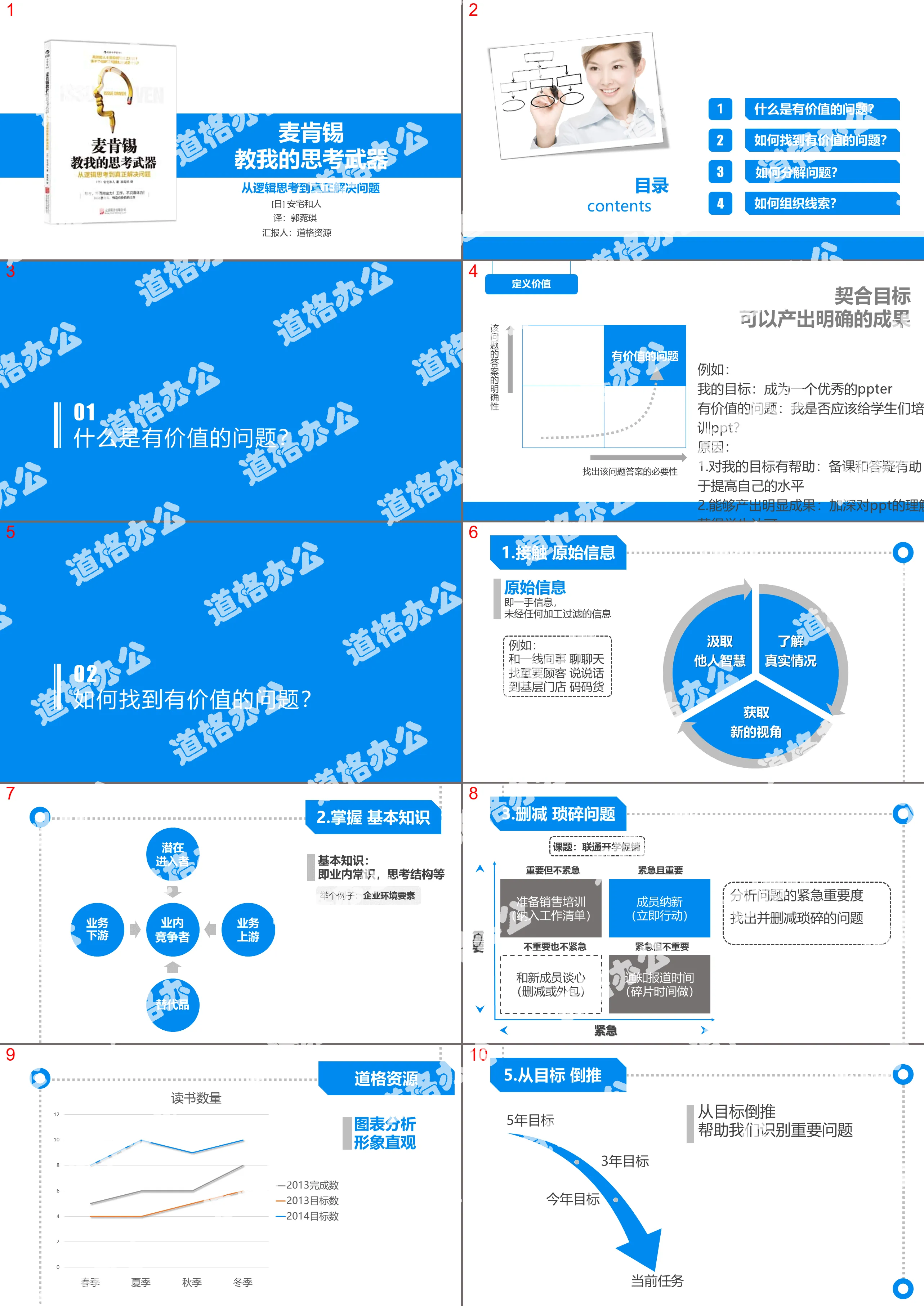 McKinsey Thinking Weapon Reading Notes PPT works