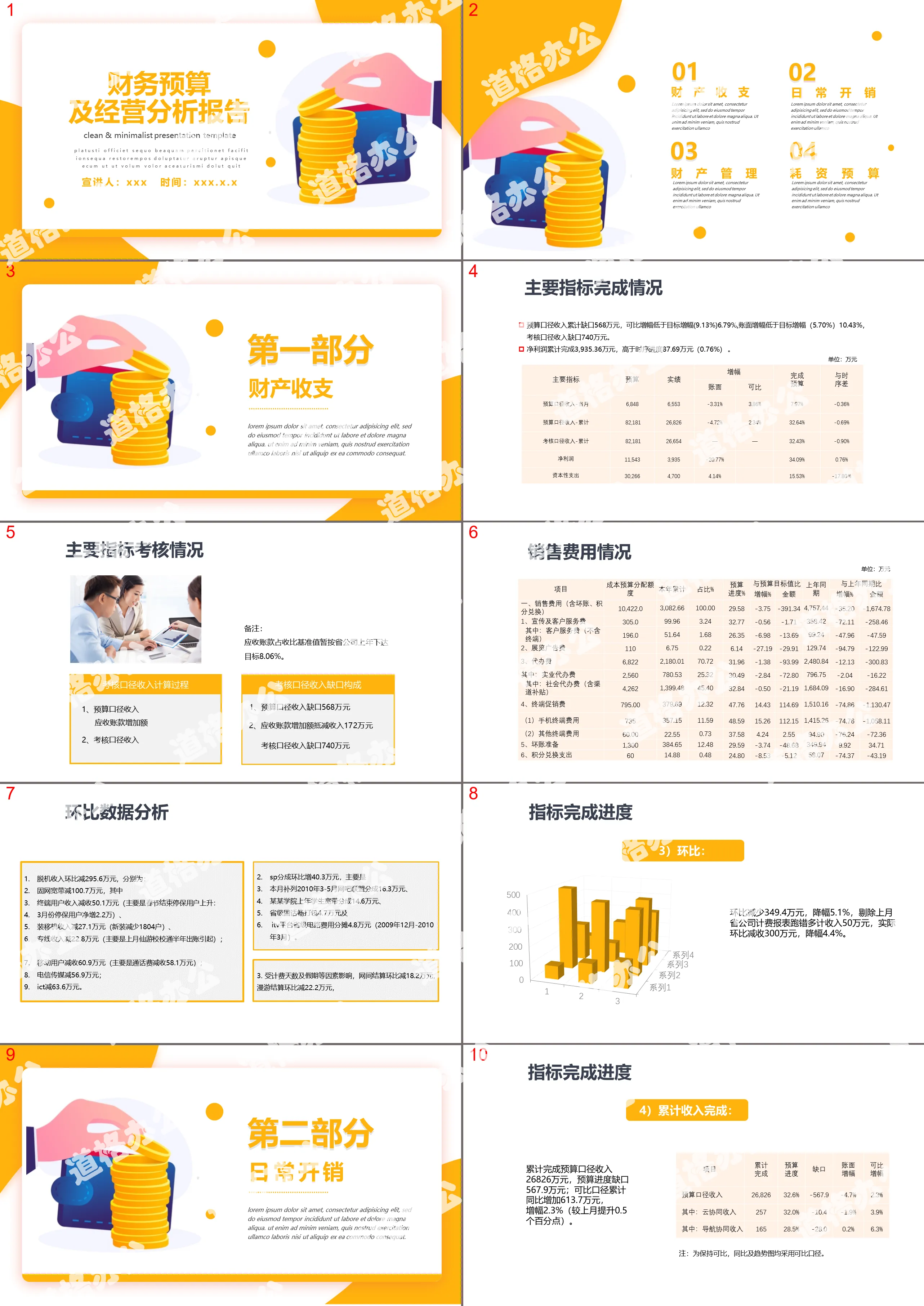 商务黄色财务预算及经营分析报告PPT模板