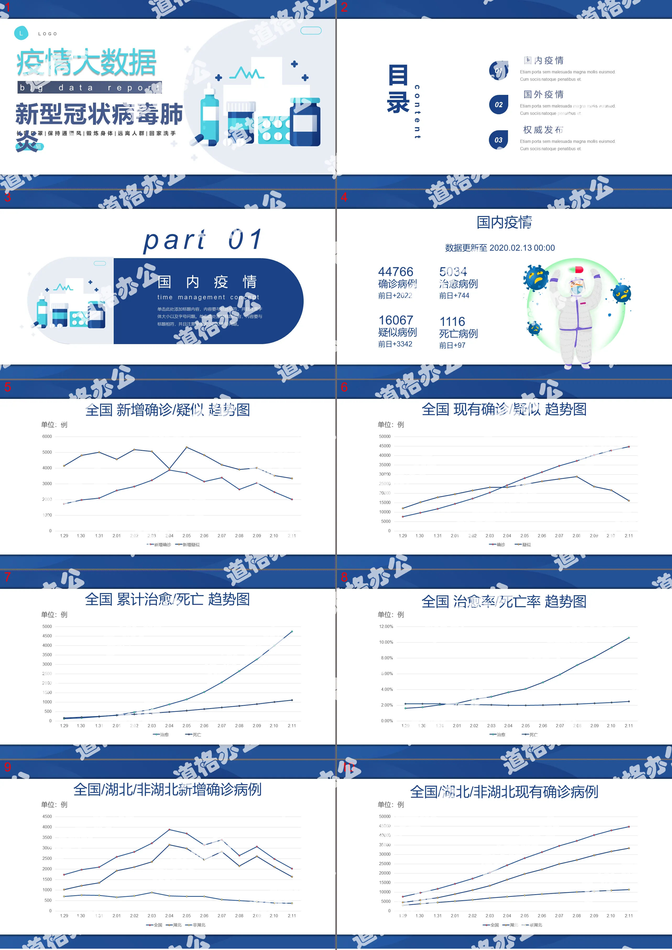 新型冠状病毒肺炎疫情大数据报告PPT模板