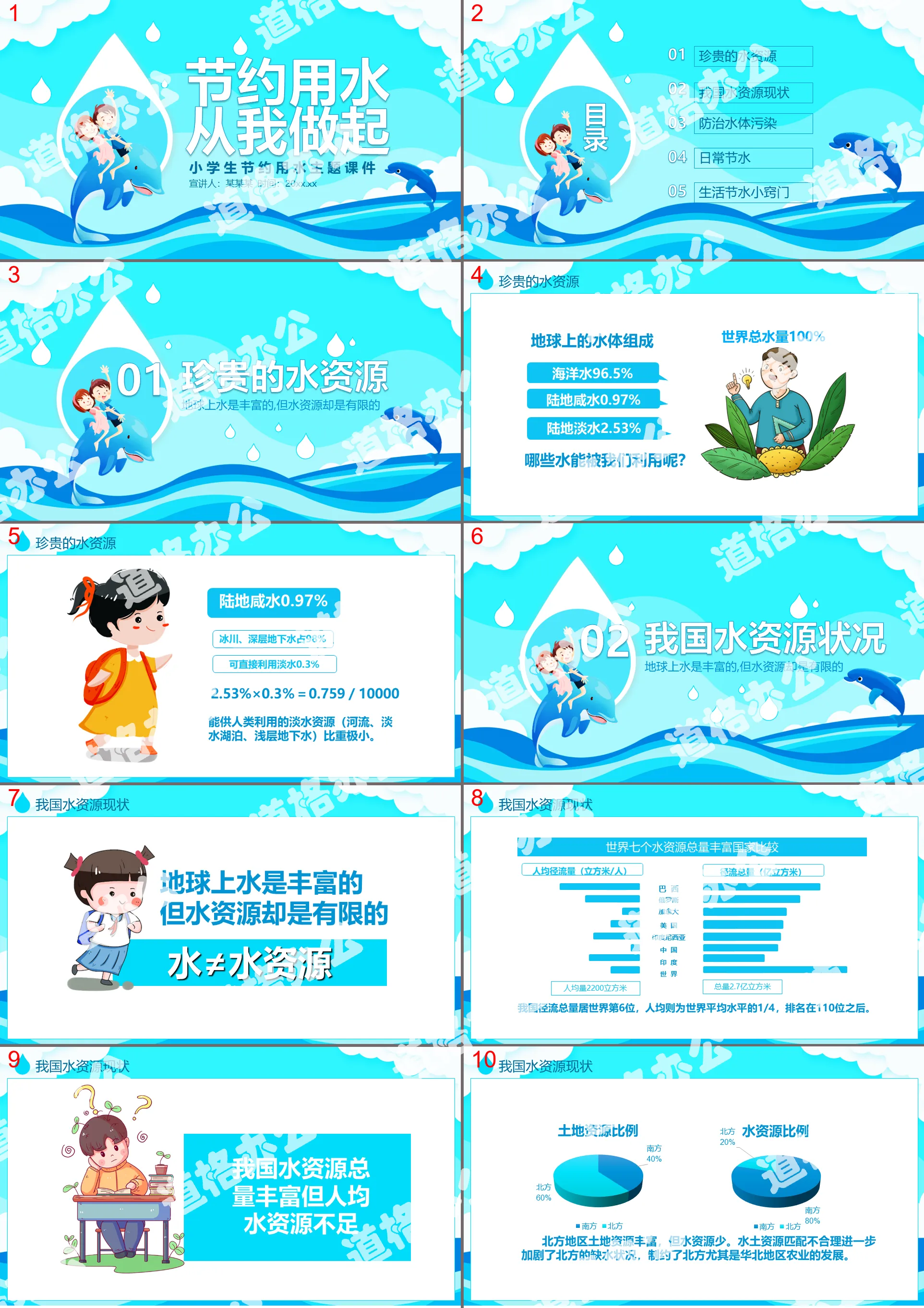 Cartoon style elementary school students save water theme courseware PPT template