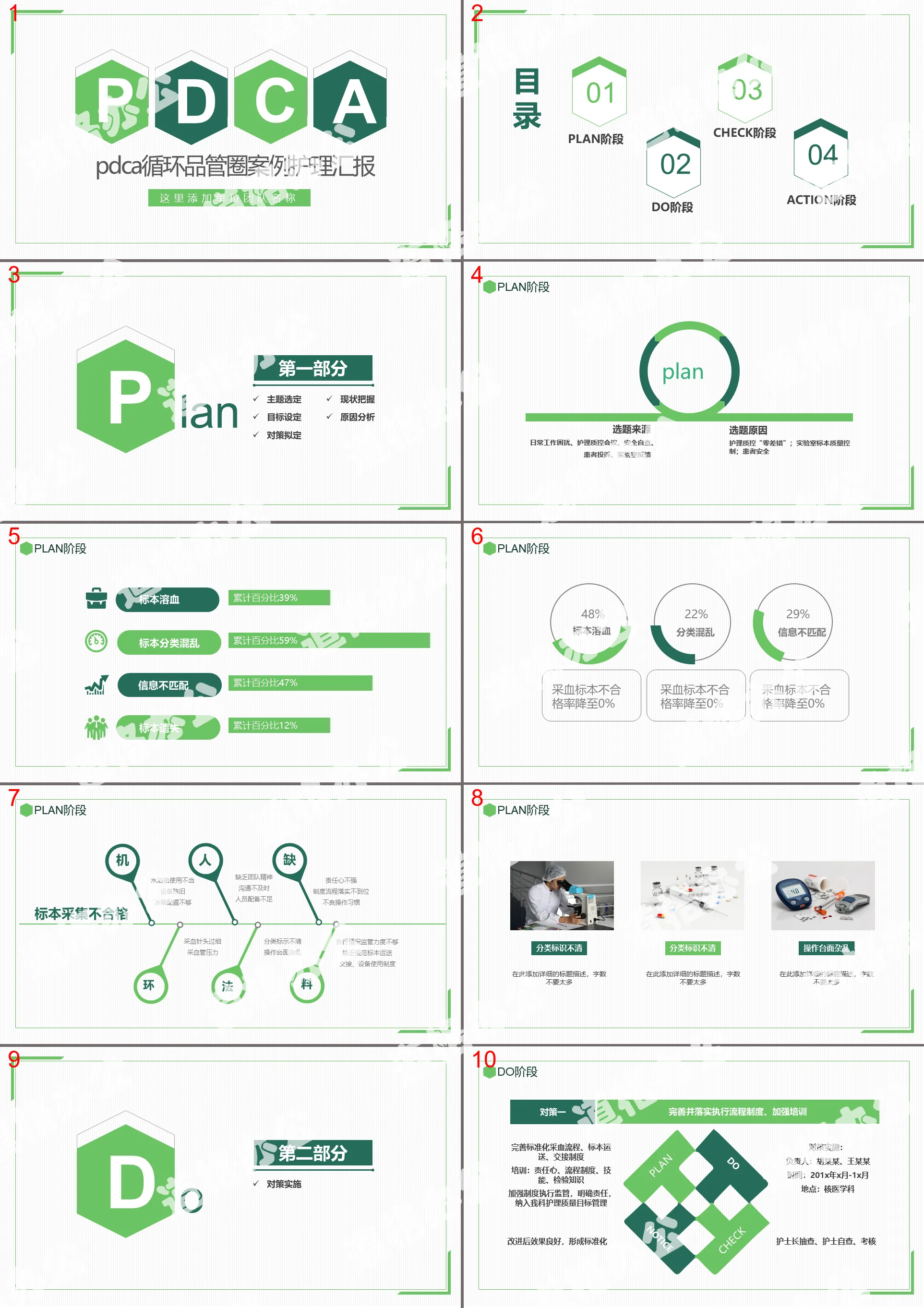 PDCA循环品管圈案例护理汇报PPT模板
