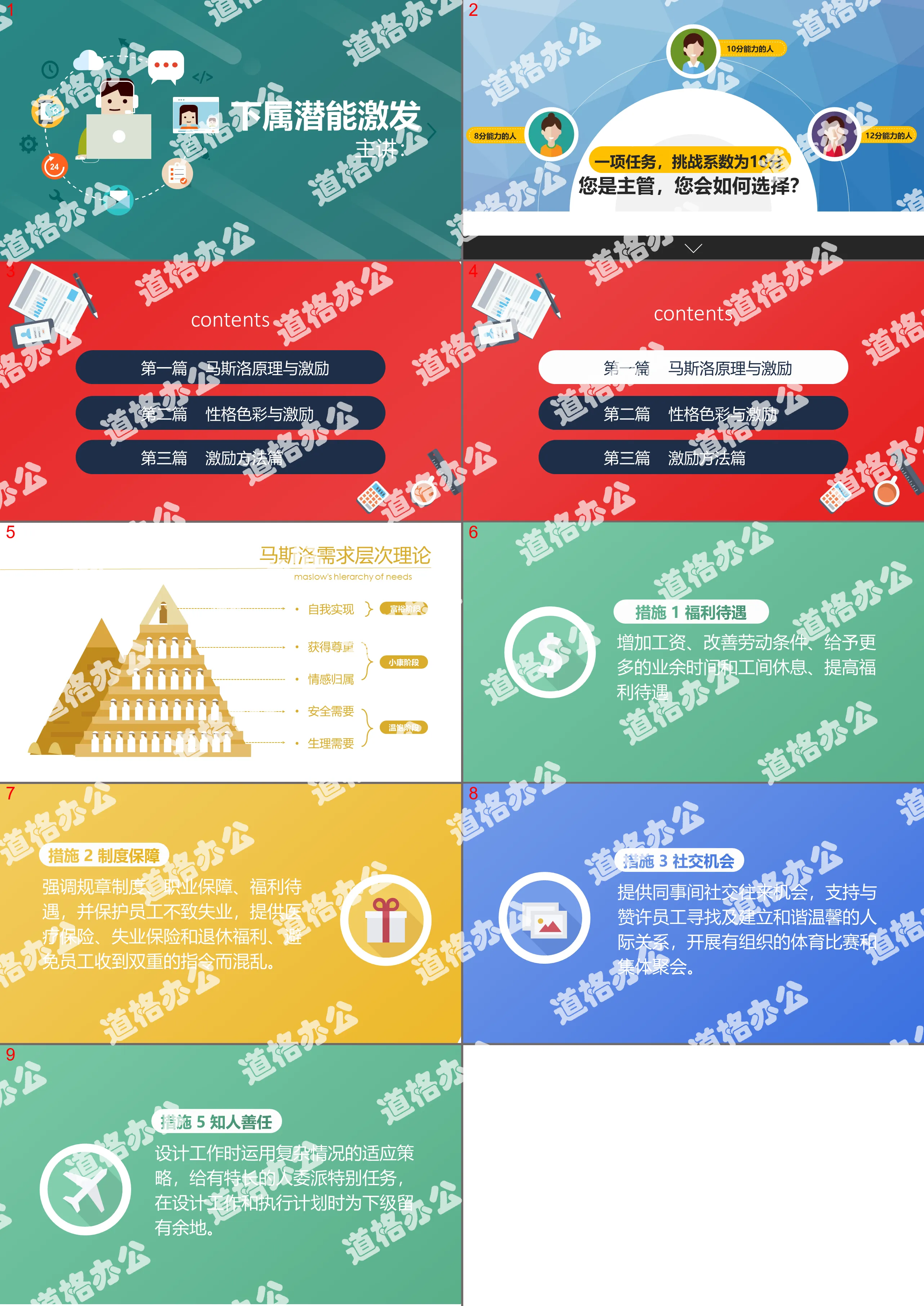 Manager's potential stimulation test for subordinates animation courseware ppt template