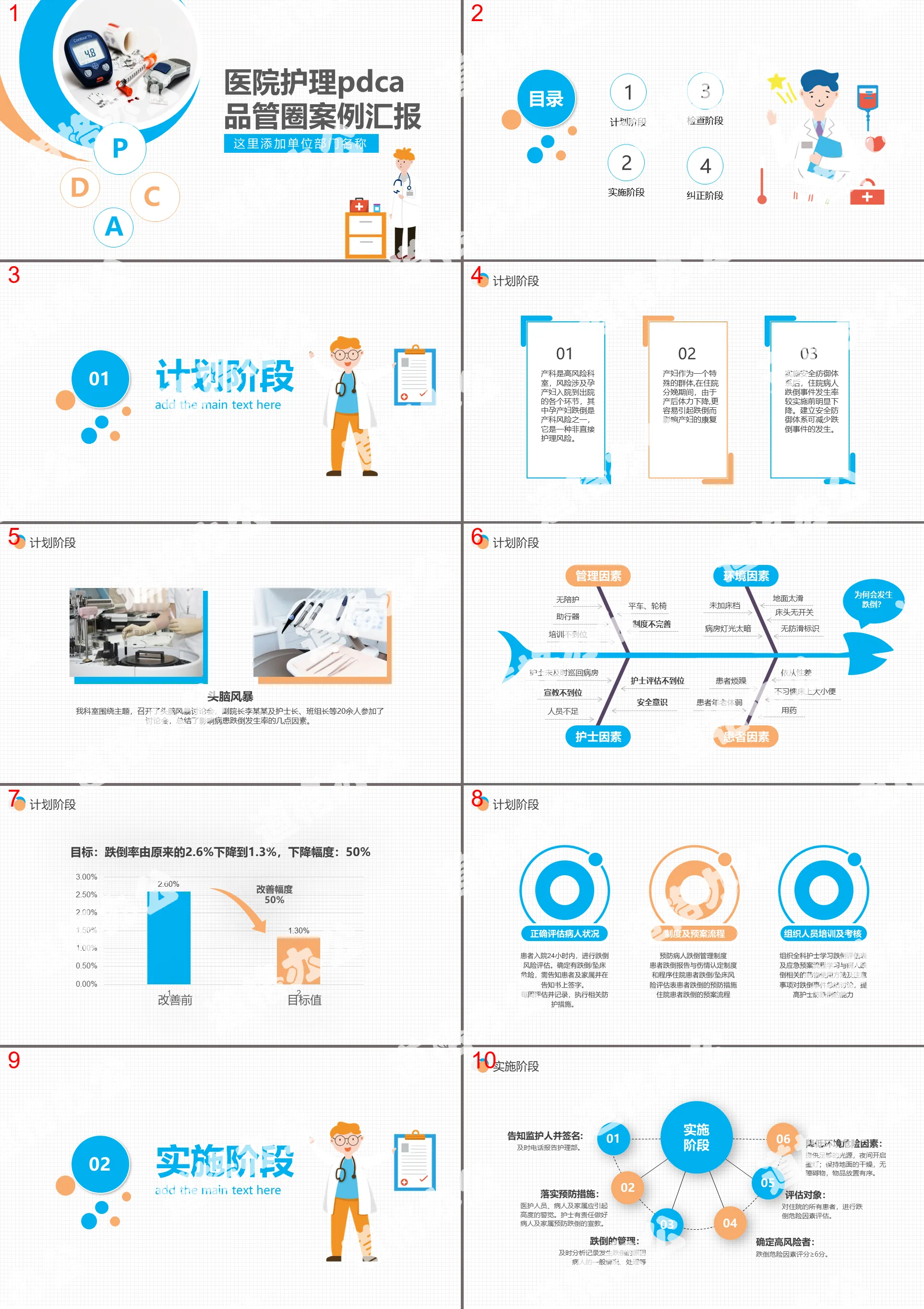 Modèle PPT de rapport de cas sur le cercle de contrôle de la qualité PDCA des soins infirmiers hospitaliers